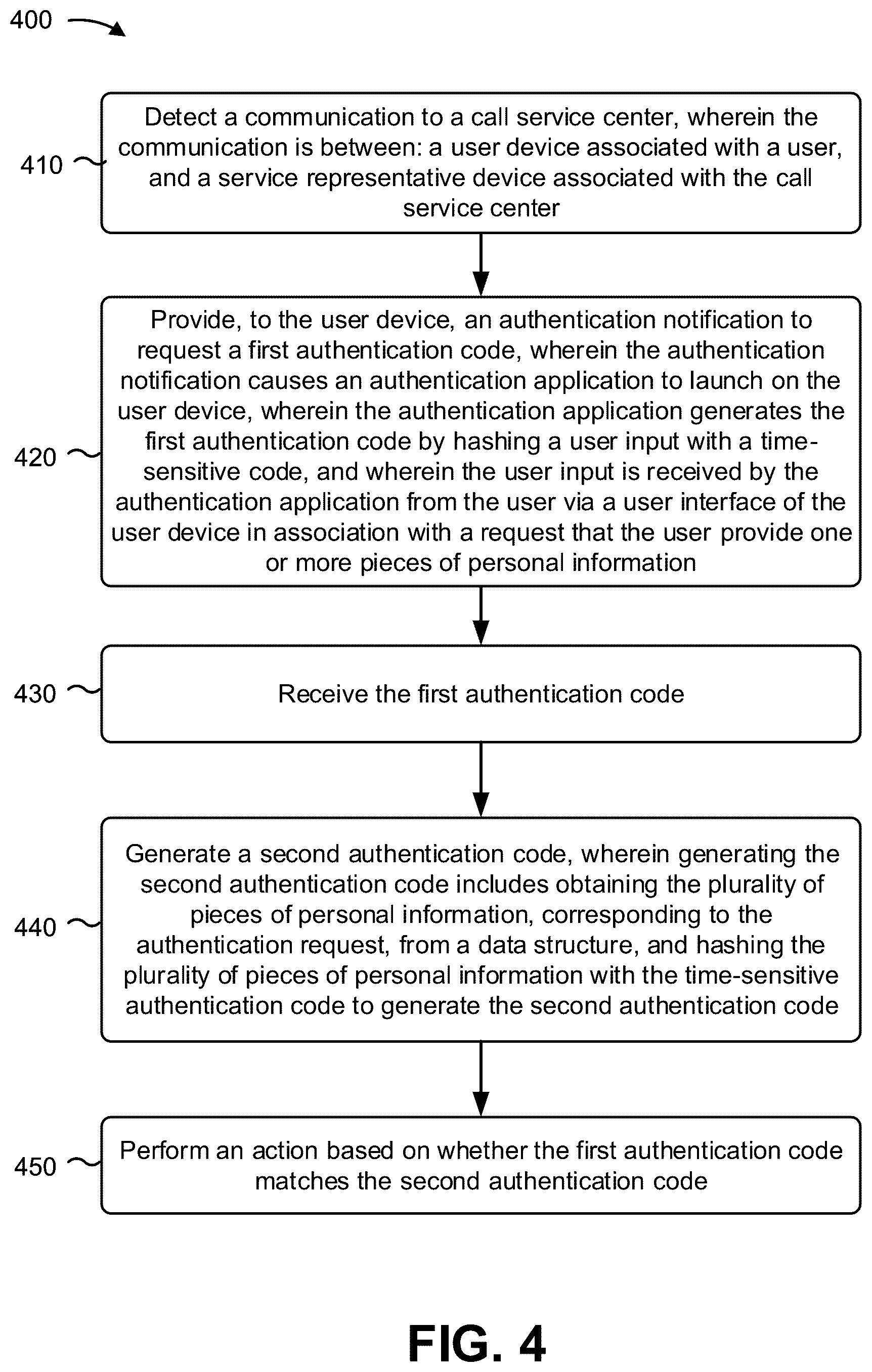 Patent US12184639 Figure 6 – Secure authentication of a user