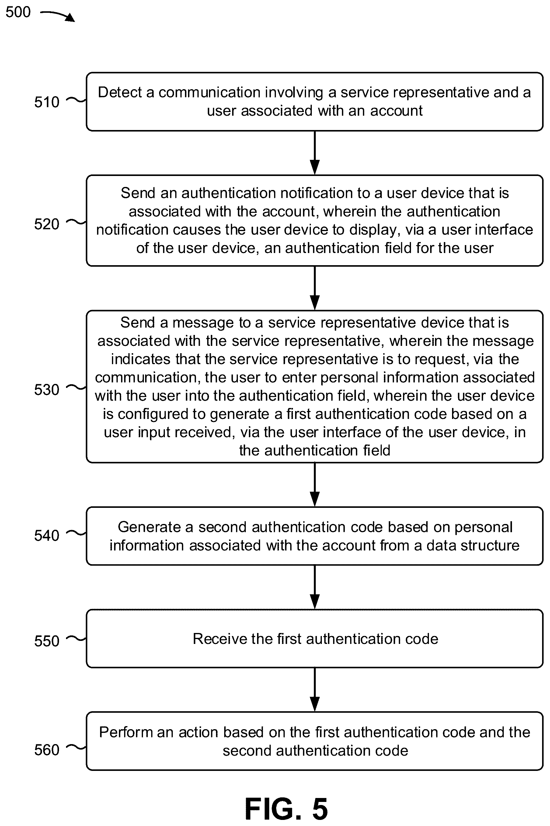 Patent US12184639 Figure 7 – Secure authentication of a user