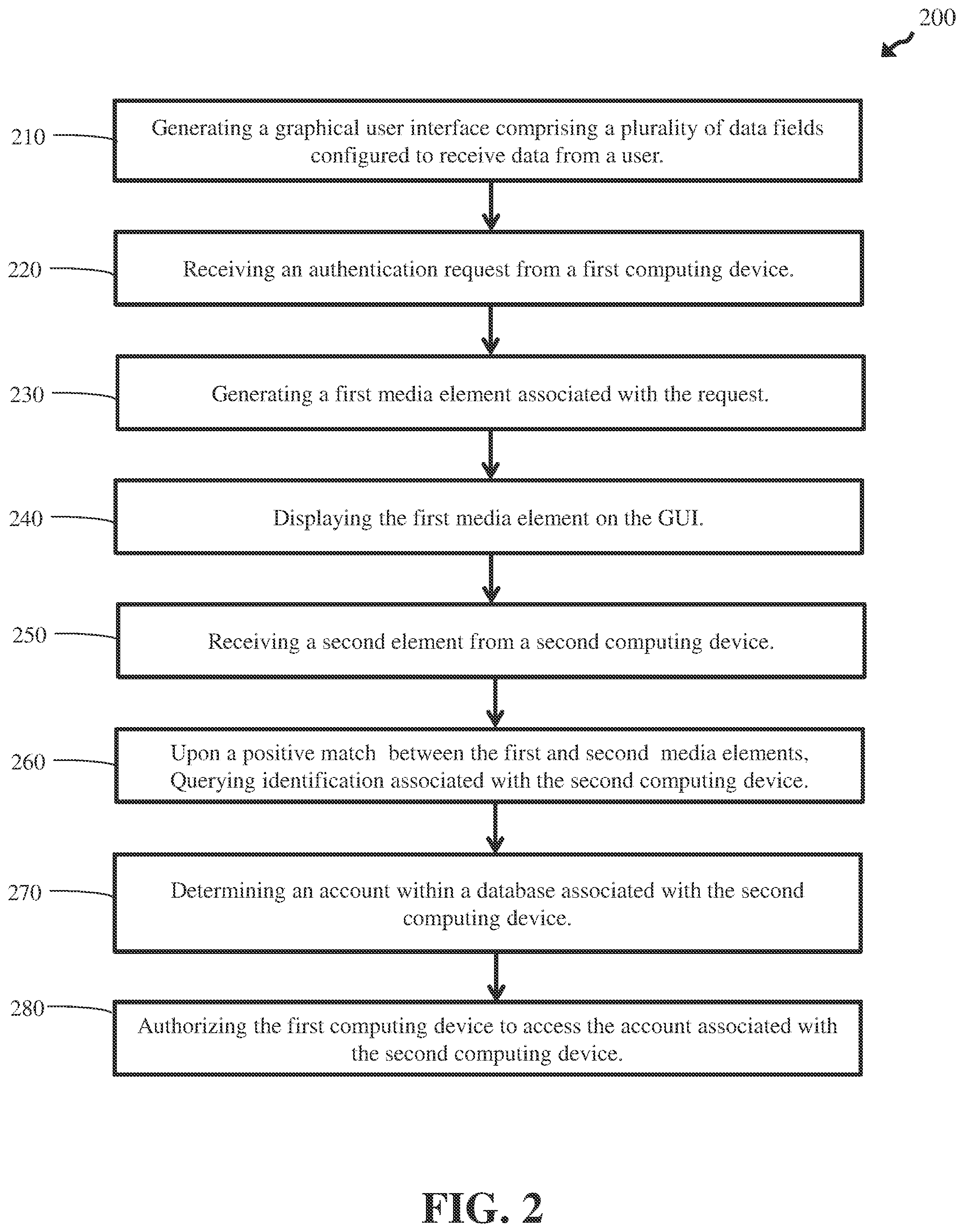Patent US12184641 Figure 2 – Secure computer-implemented authentication