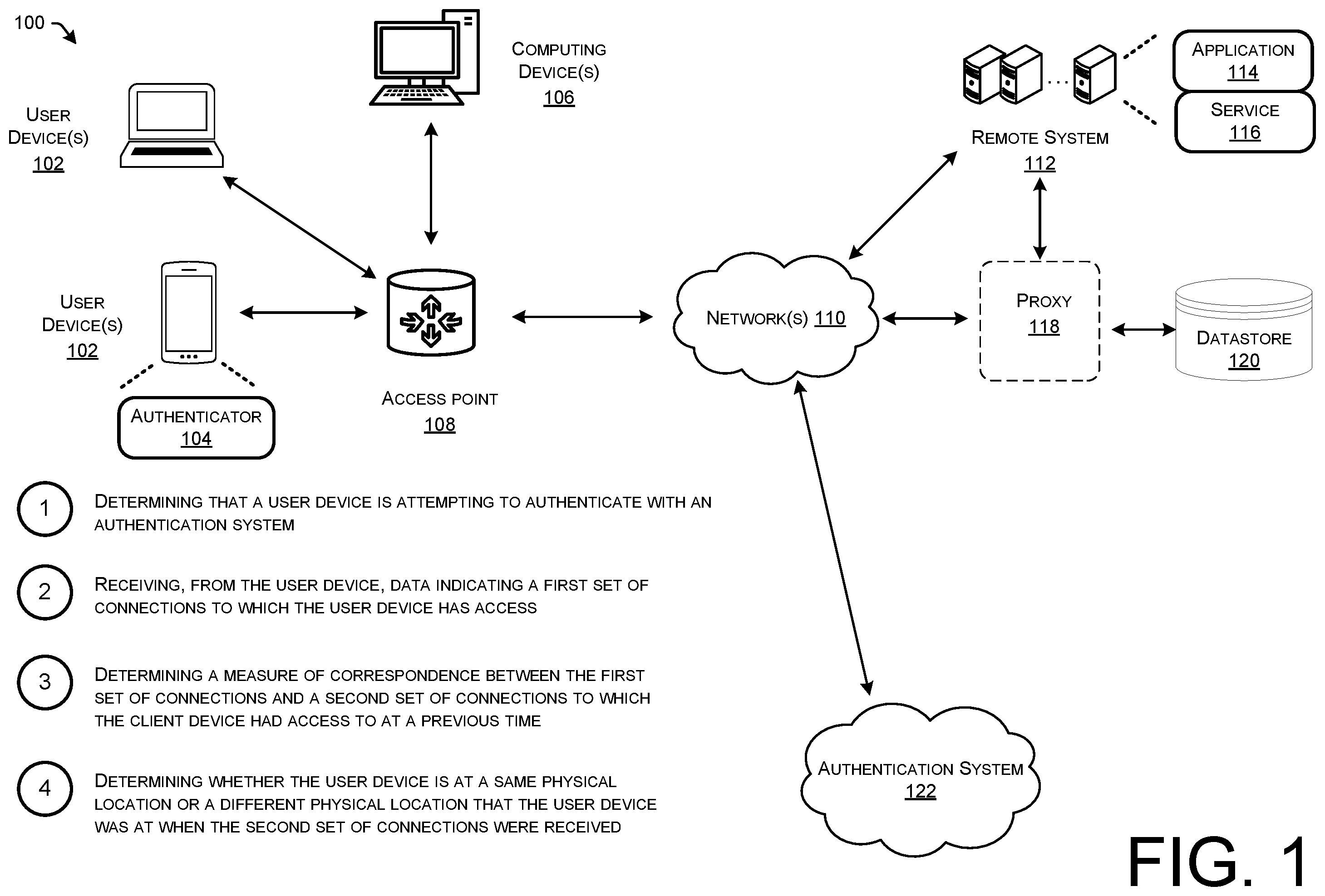 Patent US12184642 Figure 1 – Privacy preserving zero knowledge proof of device co-location