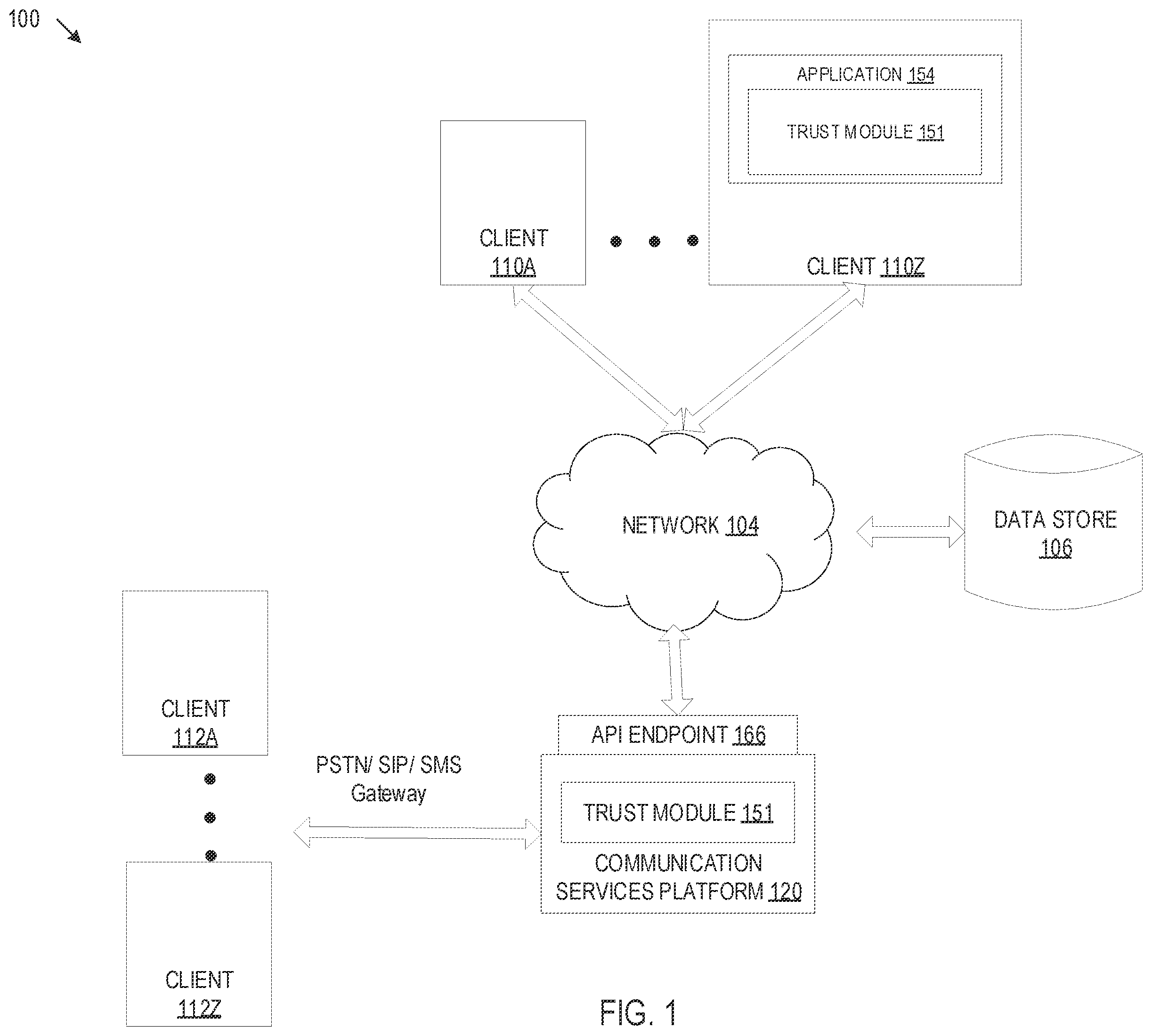 Patent US12184645 Figure 1 – Trust relationships to share client assets among client accounts in a software as a service platform