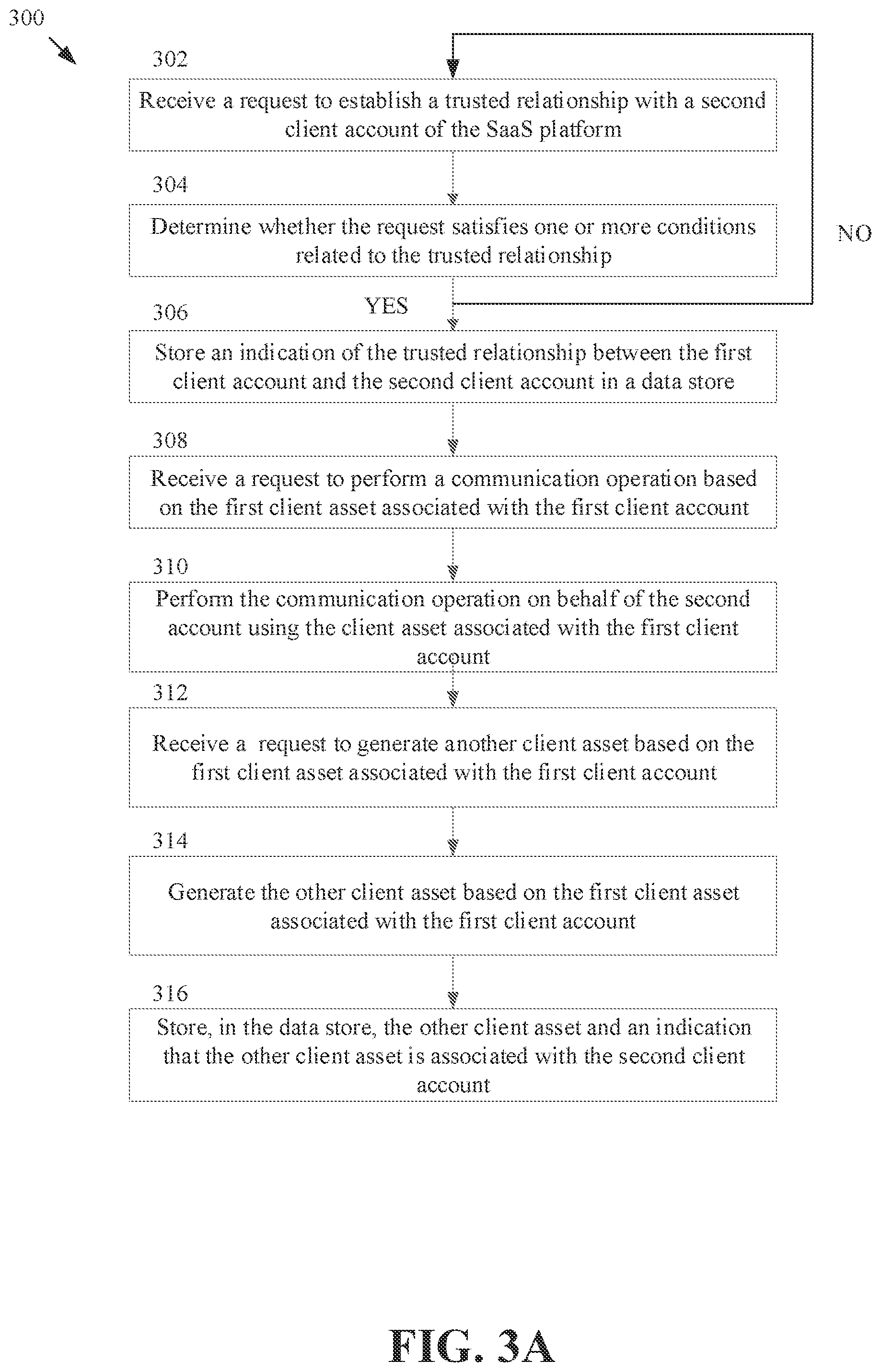 Patent US12184645 Figure 3 – Trust relationships to share client assets among client accounts in a software as a service platform