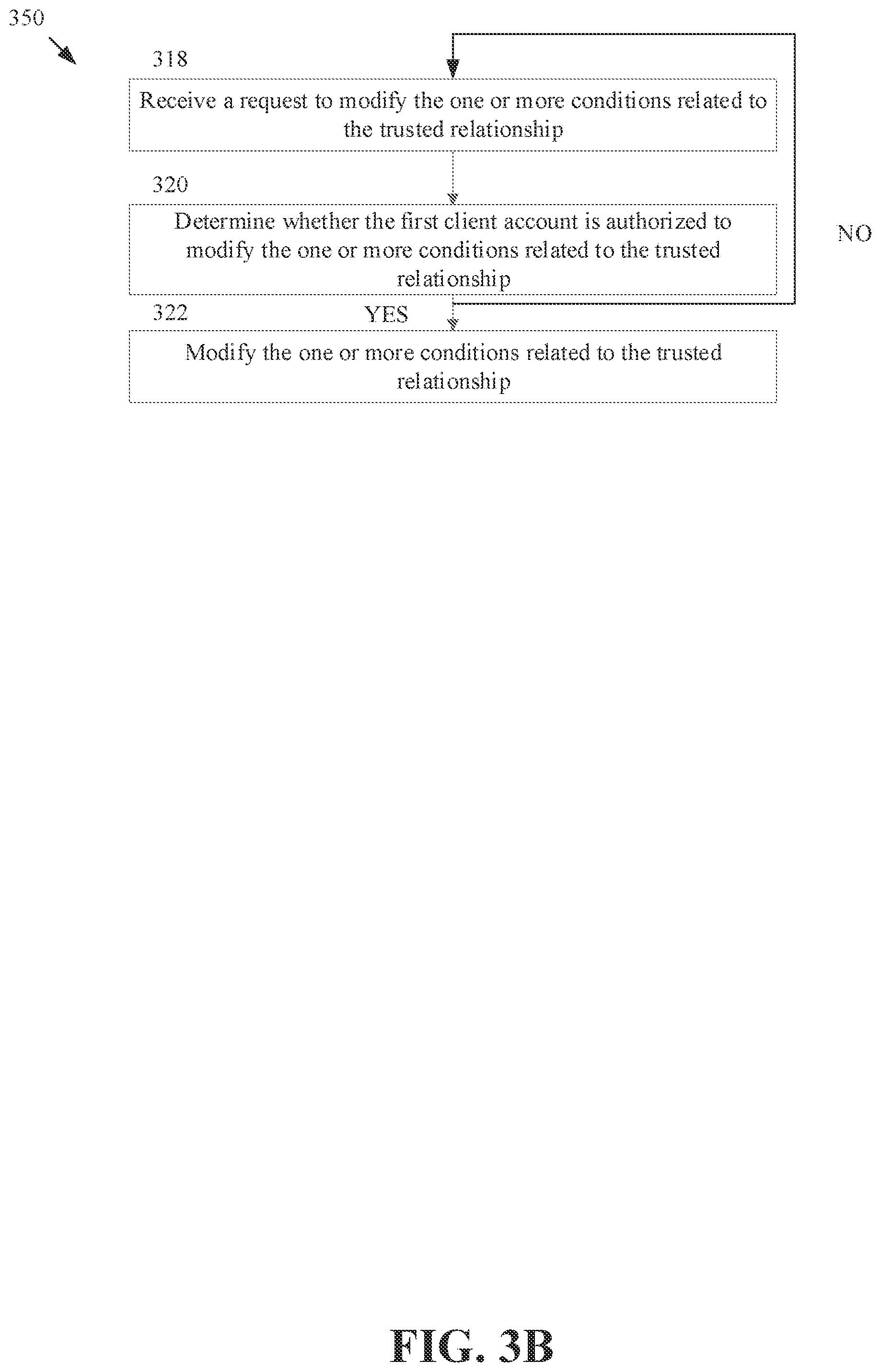 Patent US12184645 Figure 4 – Trust relationships to share client assets among client accounts in a software as a service platform