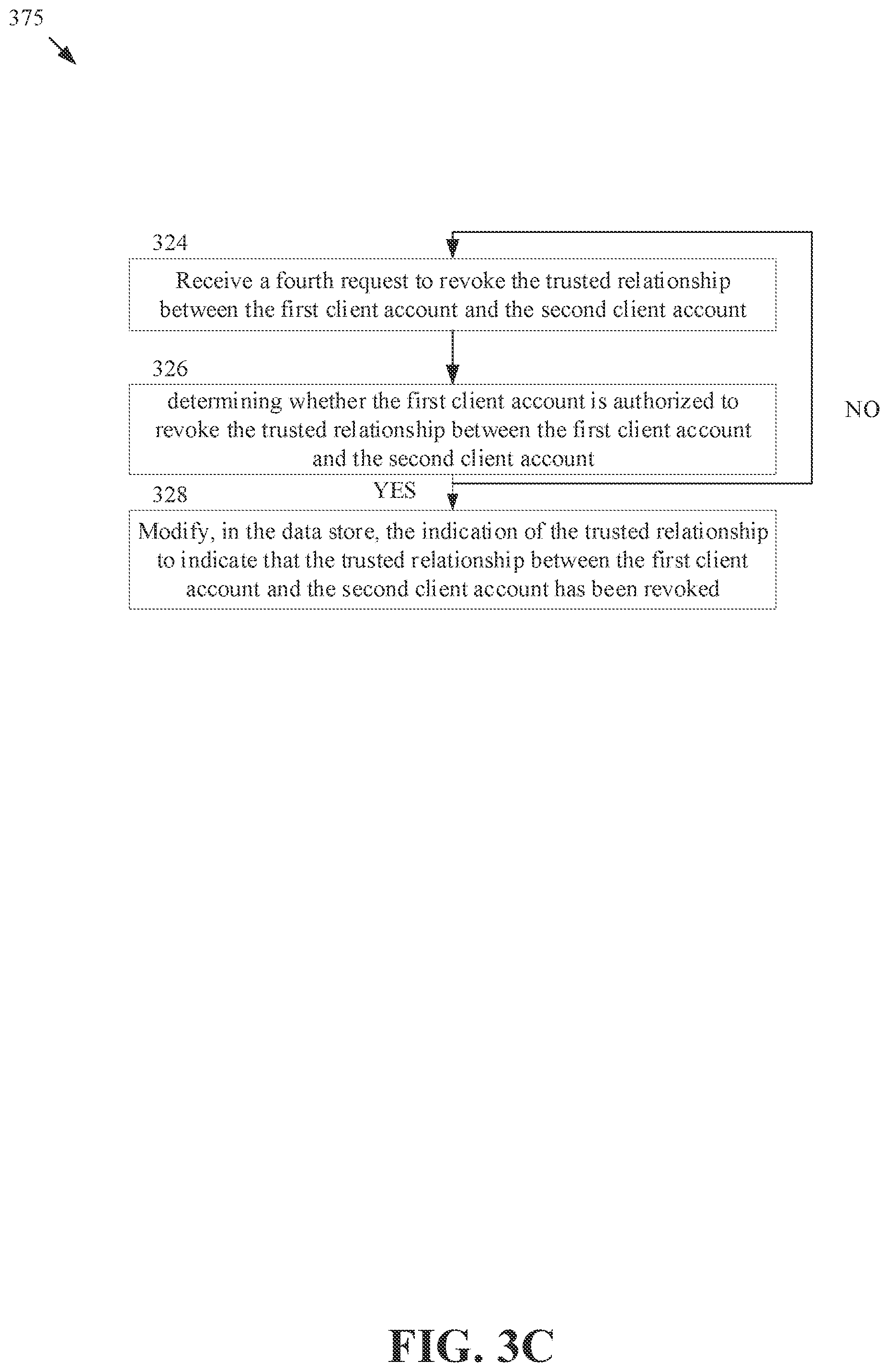 Patent US12184645 Figure 5 – Trust relationships to share client assets among client accounts in a software as a service platform
