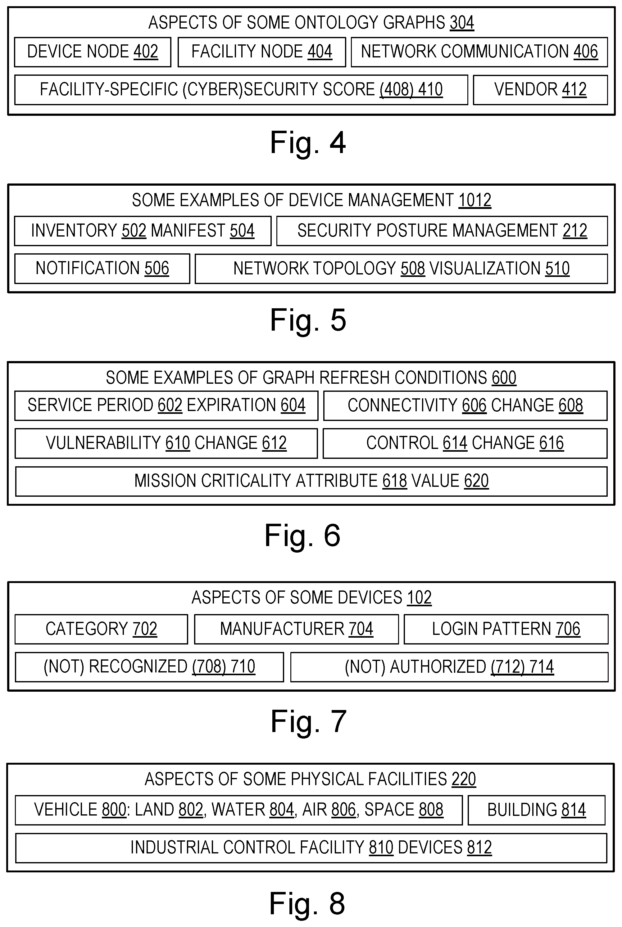 Patent US12184646 Figure 2 – Networked device security posture management