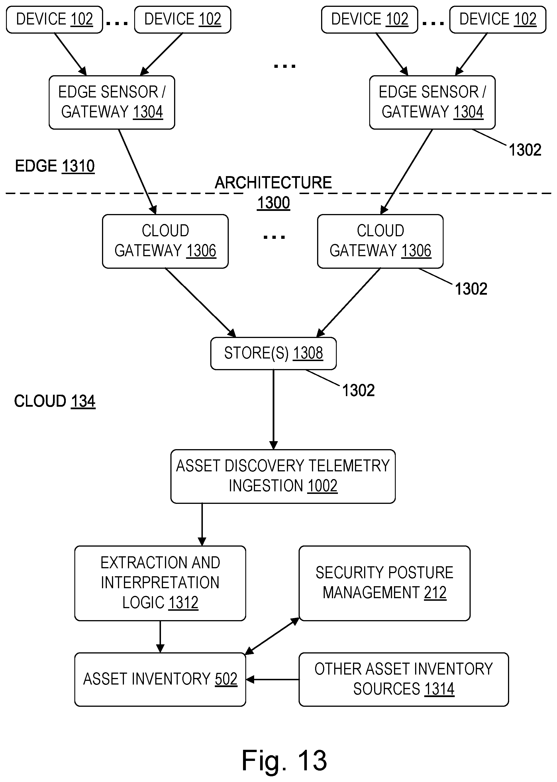 Patent US12184646 Figure 5 – Networked device security posture management