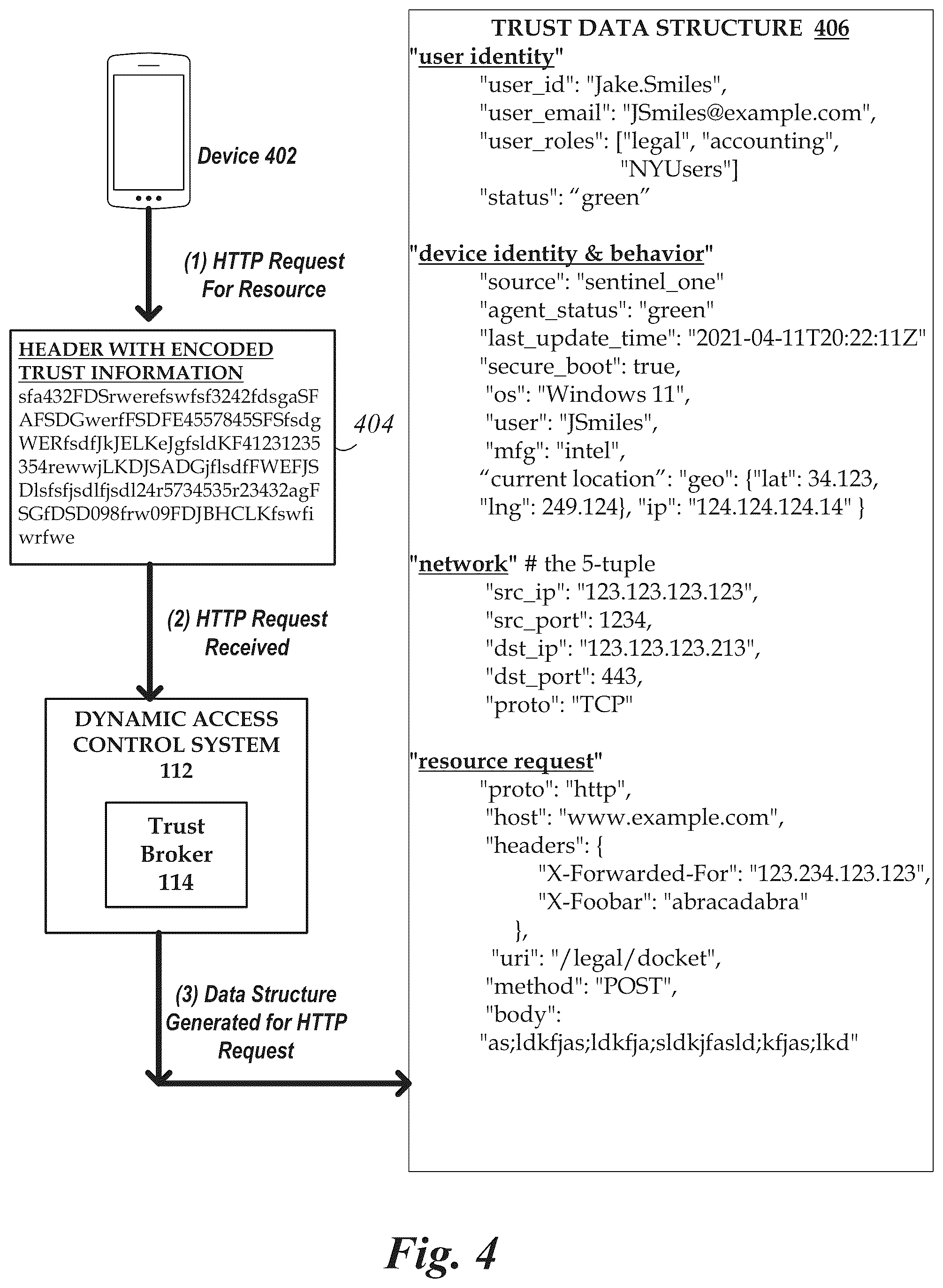 Patent US12184647 Figure 4 – Customizable trust-based dynamic access control system