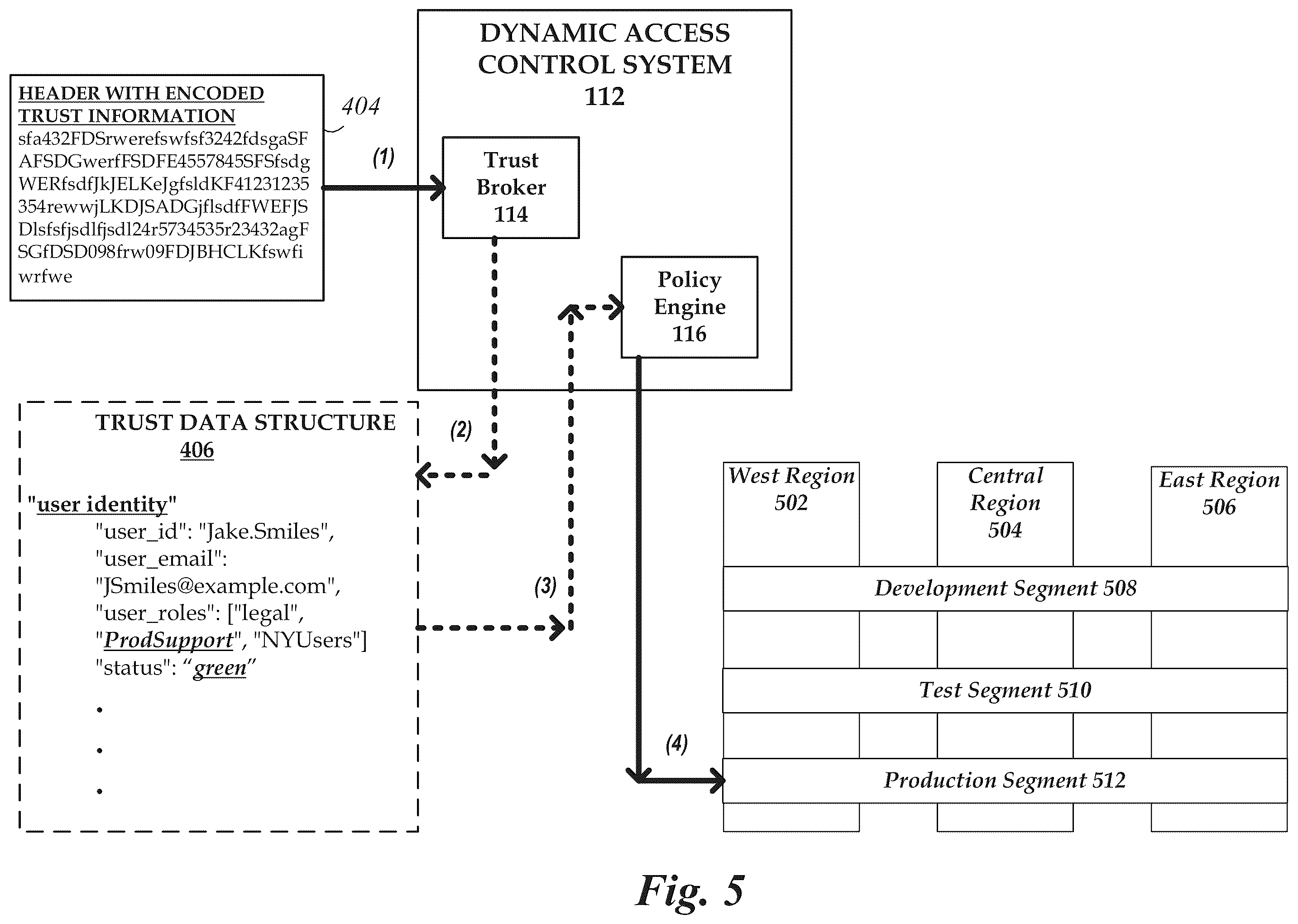 Patent US12184647 Figure 5 – Customizable trust-based dynamic access control system