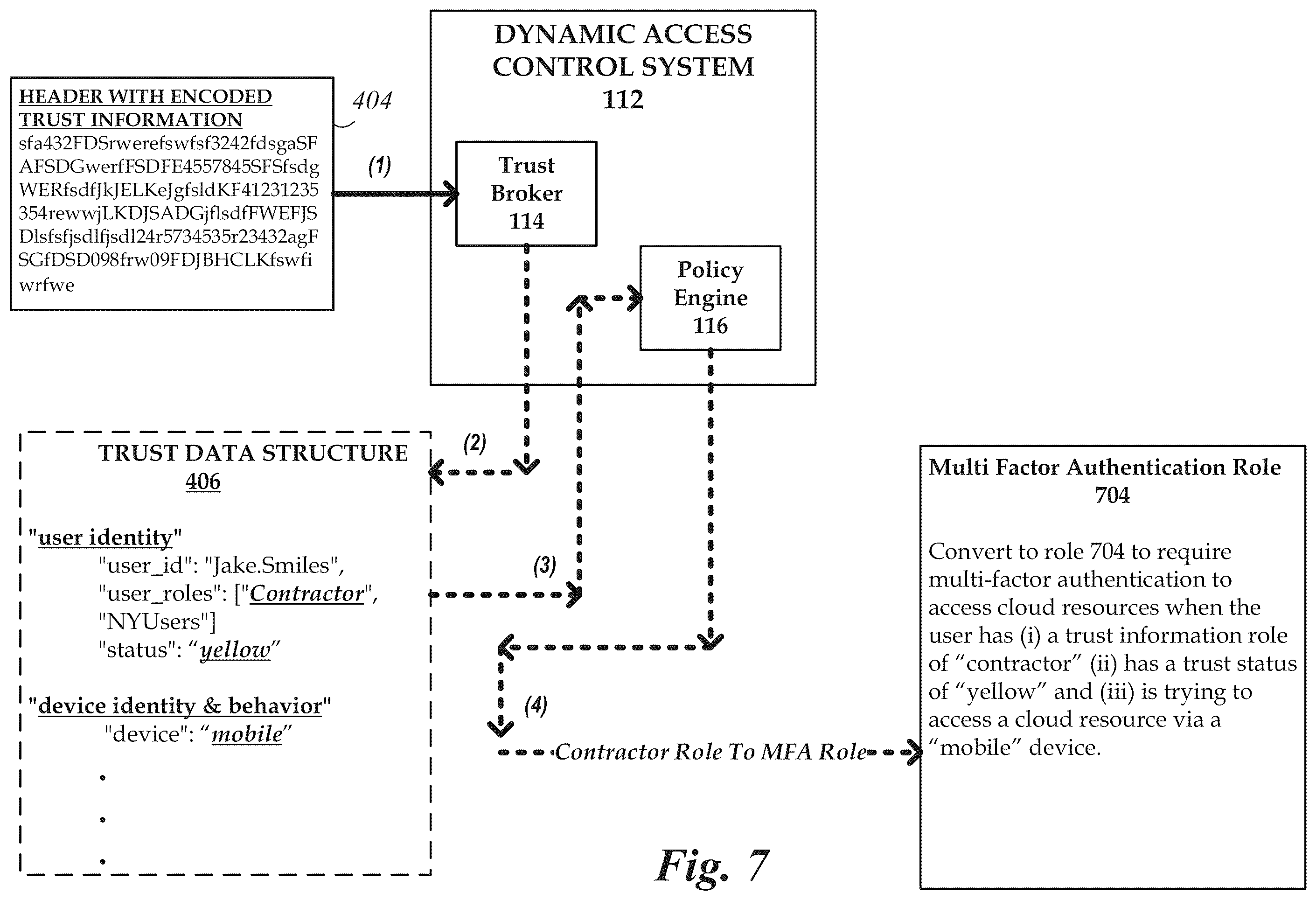 Patent US12184647 Figure 7 – Customizable trust-based dynamic access control system