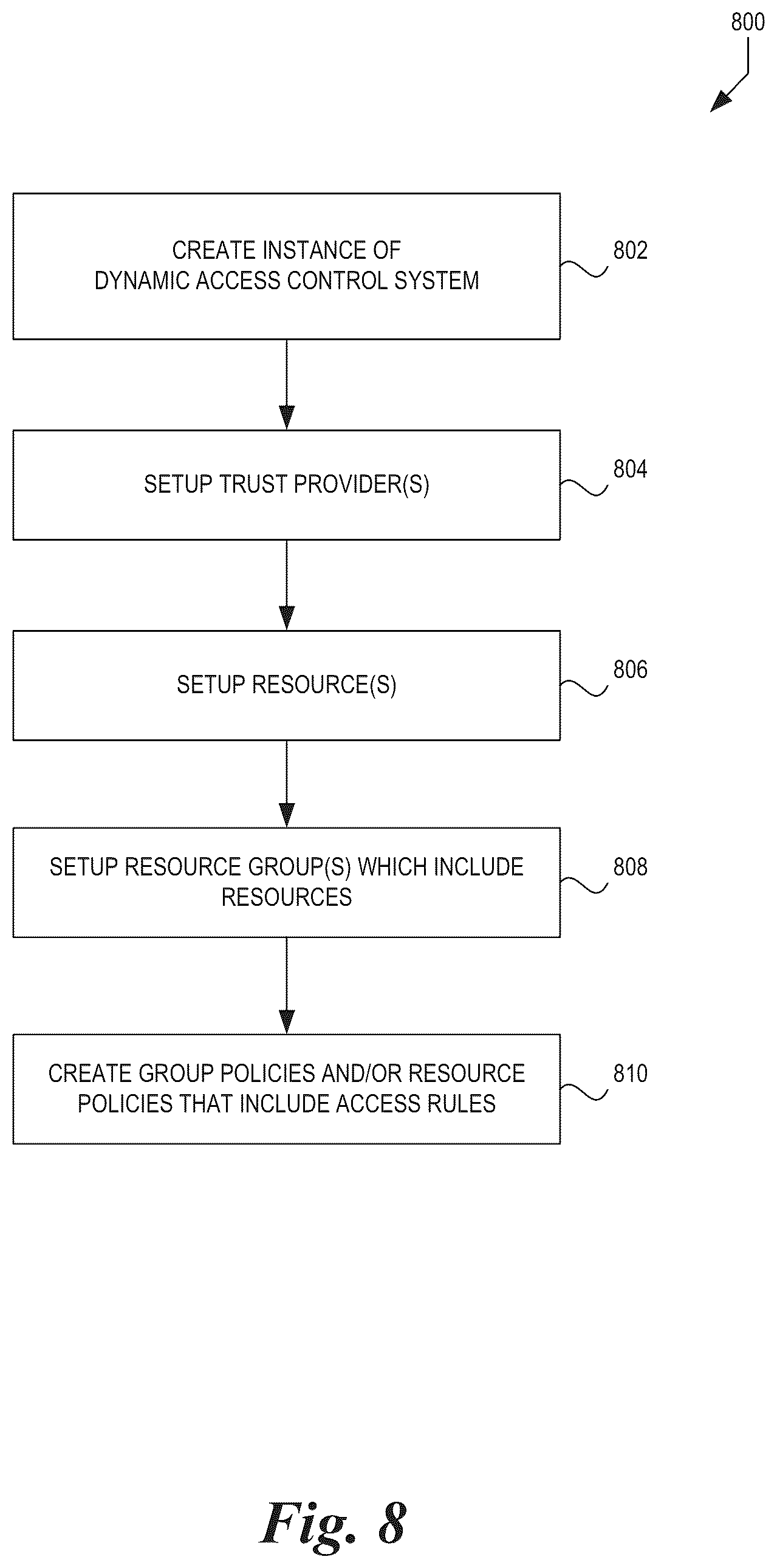 Patent US12184647 Figure 8 – Customizable trust-based dynamic access control system