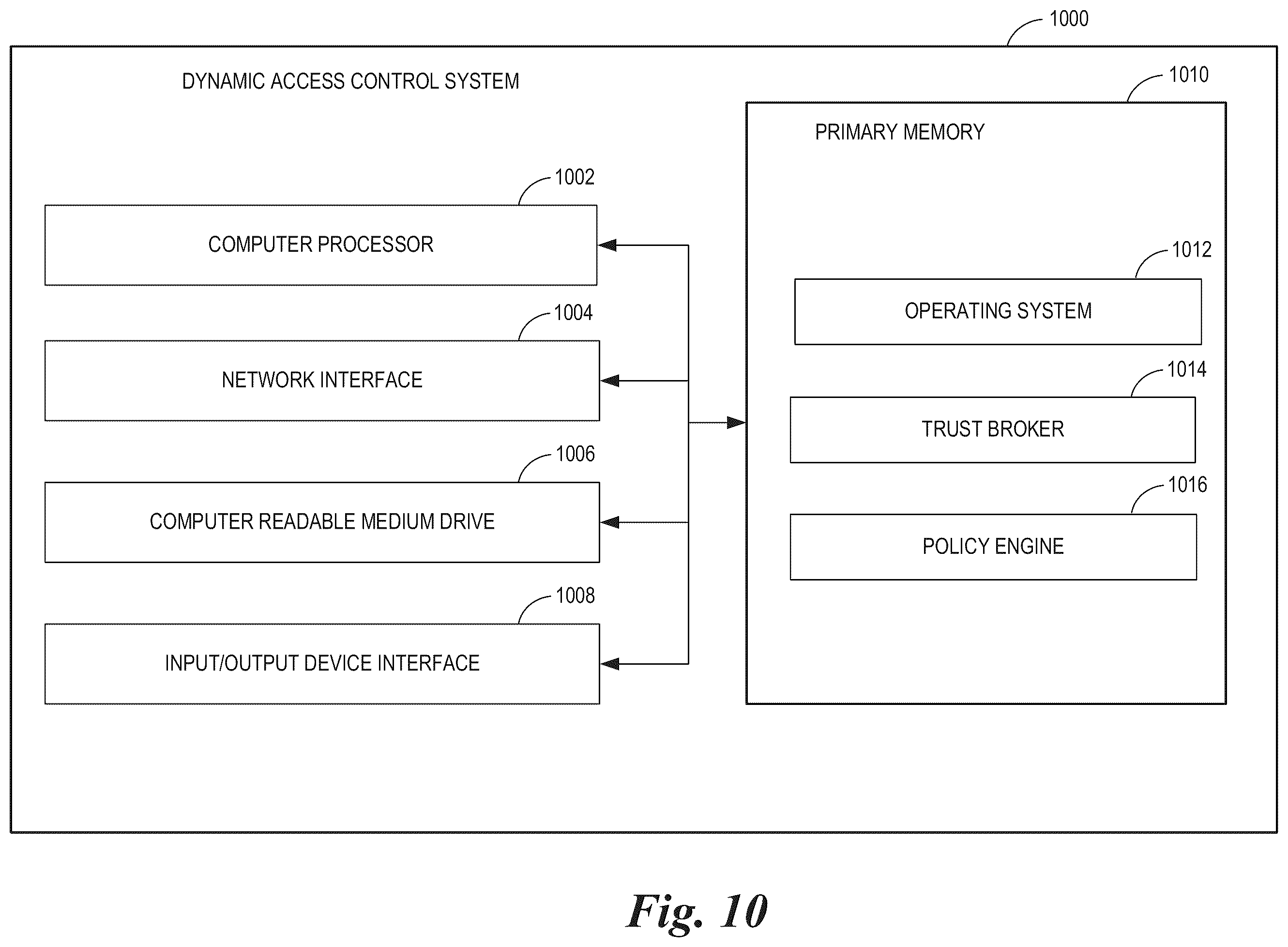 Patent US12184647 Figure 10 – Customizable trust-based dynamic access control system