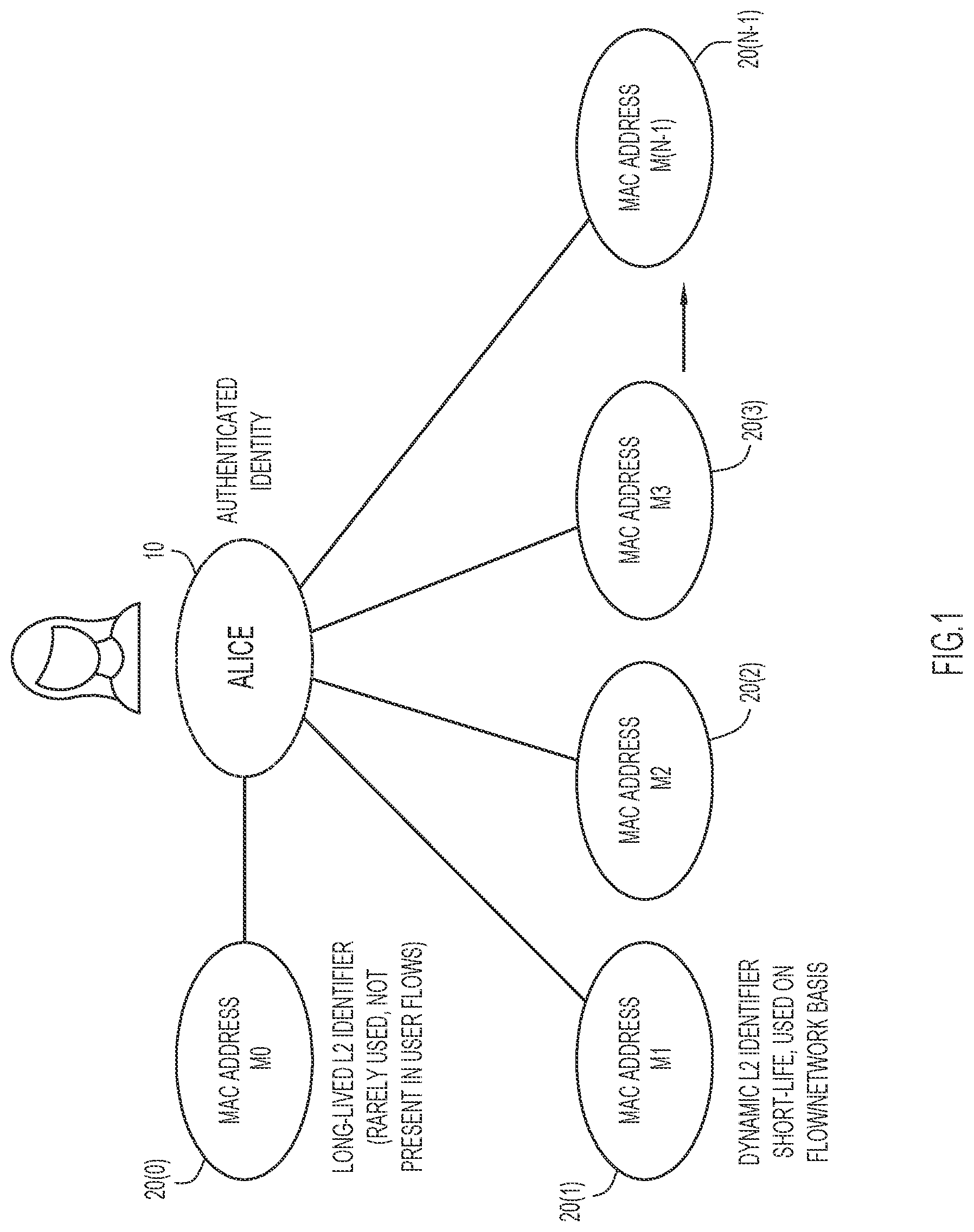 Patent US12184648 Figure 1 – Media access control (MAC) address anonymization based on allocations by network controller elements