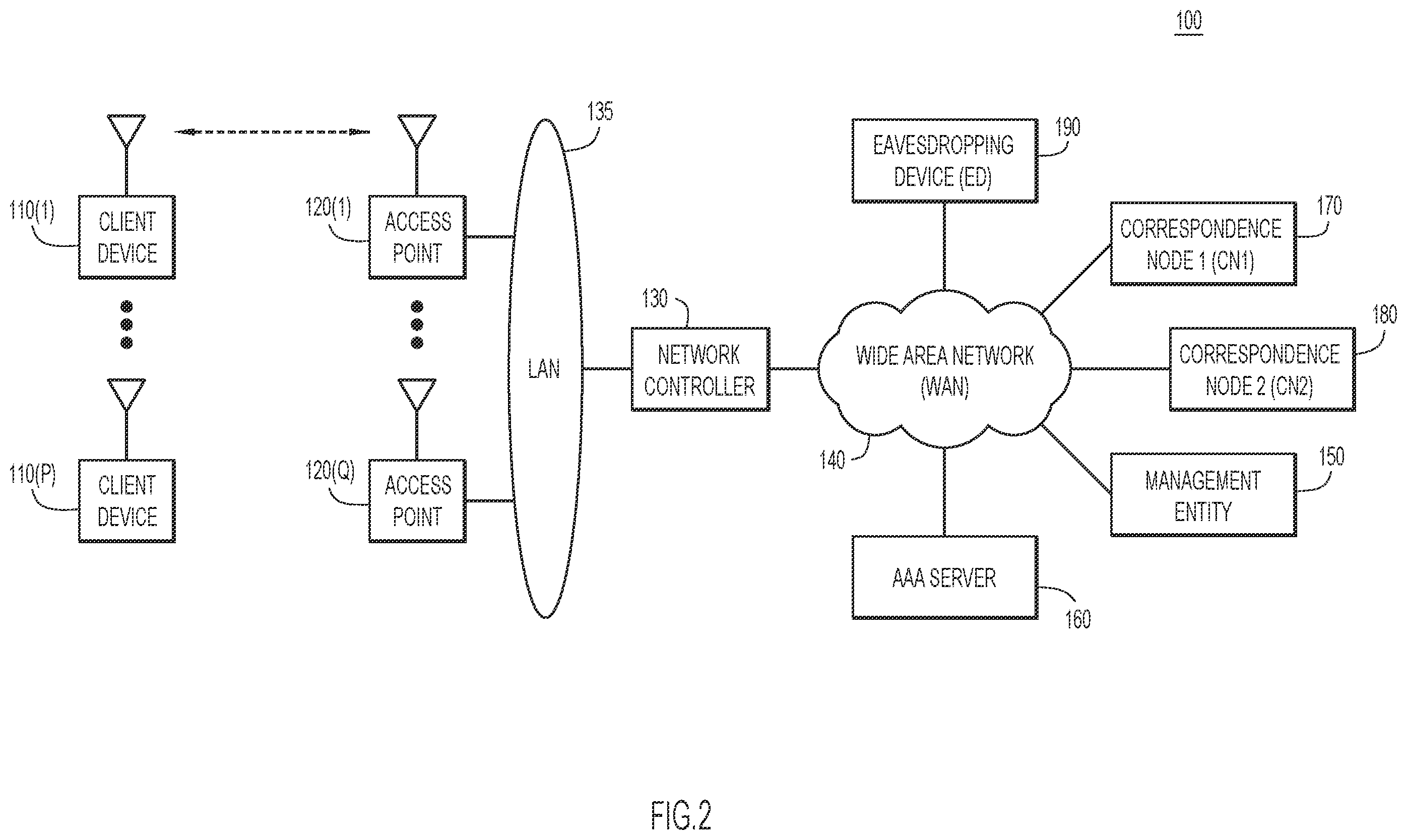 Patent US12184648 Figure 2 – Media access control (MAC) address anonymization based on allocations by network controller elements