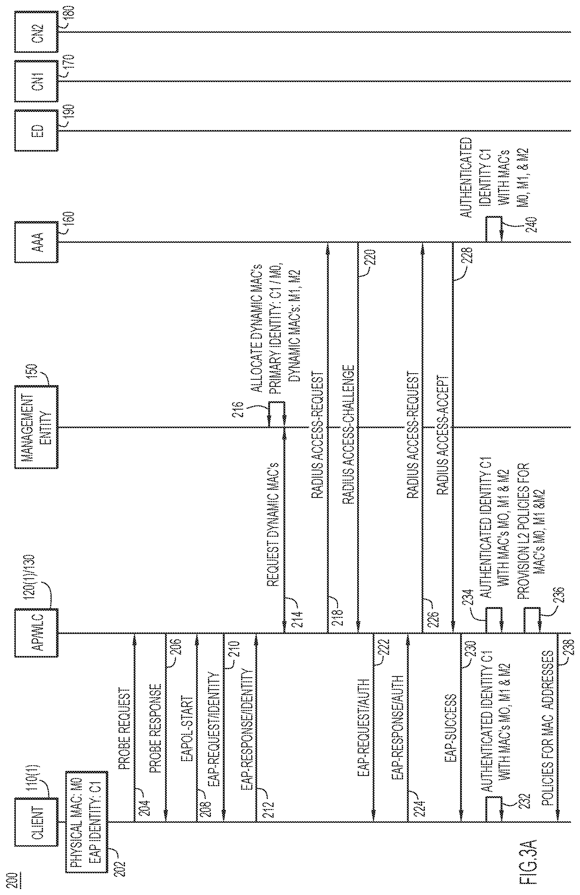 Patent US12184648 Figure 3 – Media access control (MAC) address anonymization based on allocations by network controller elements