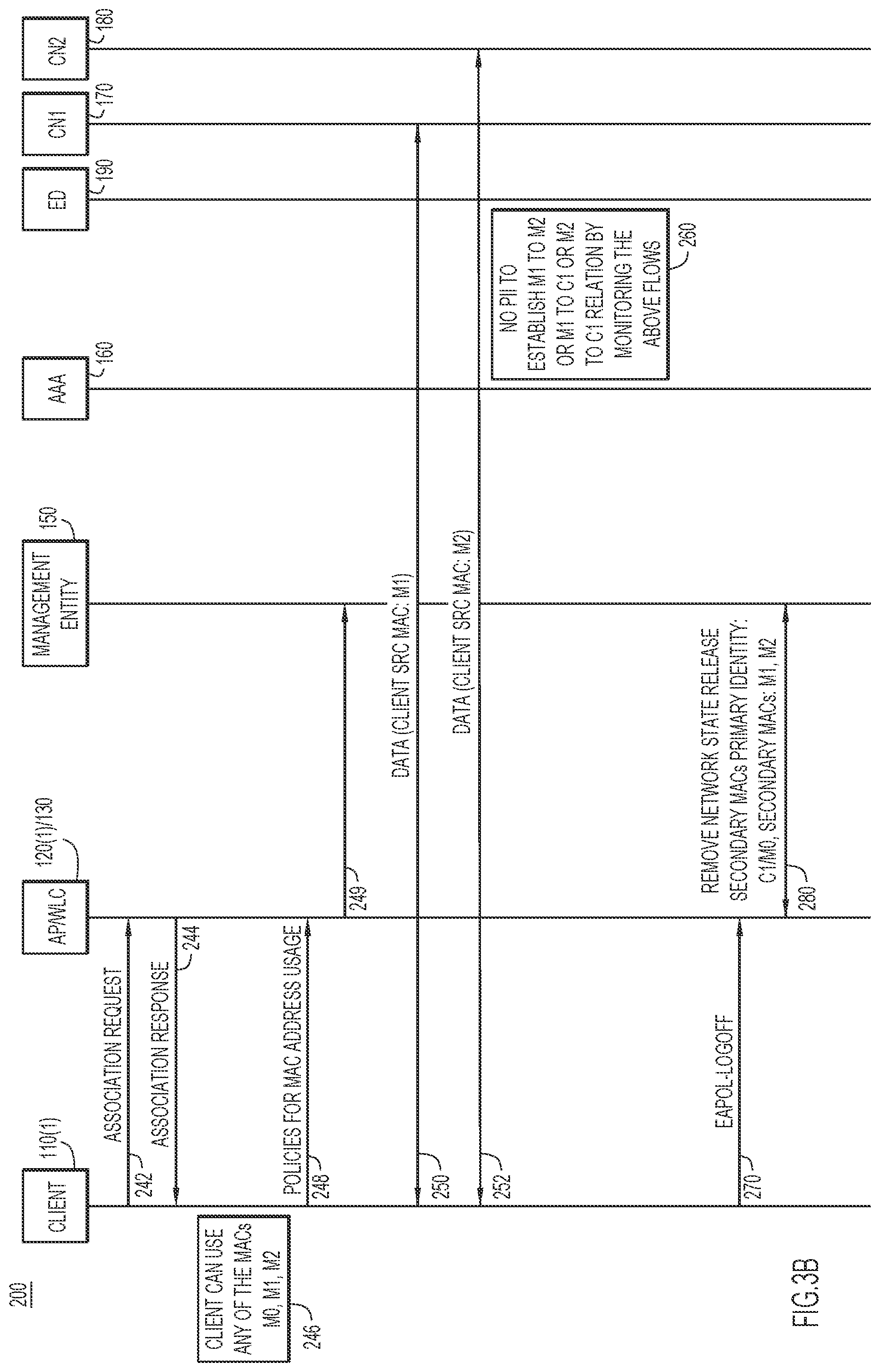 Patent US12184648 Figure 4 – Media access control (MAC) address anonymization based on allocations by network controller elements