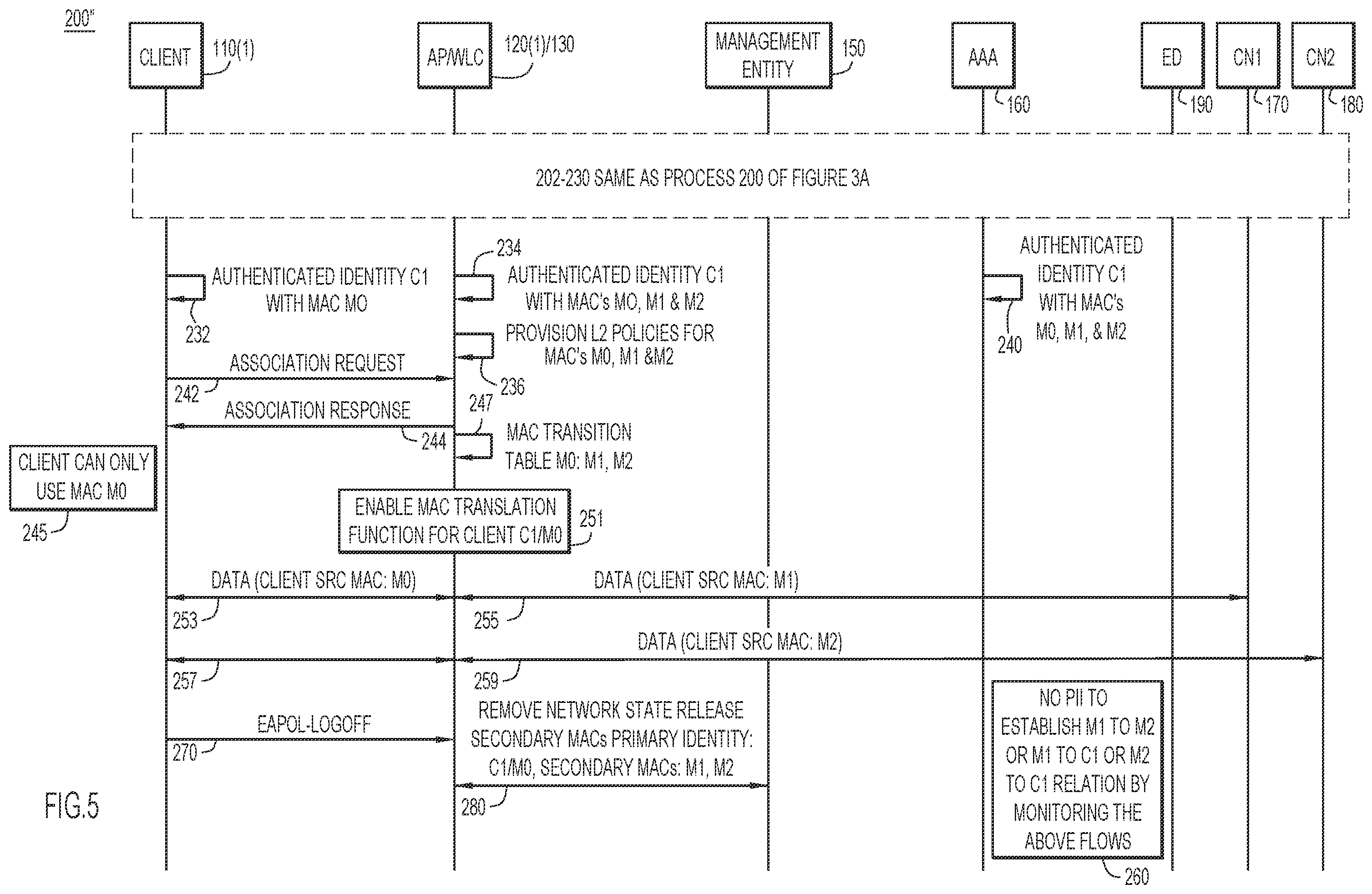 Patent US12184648 Figure 6 – Media access control (MAC) address anonymization based on allocations by network controller elements