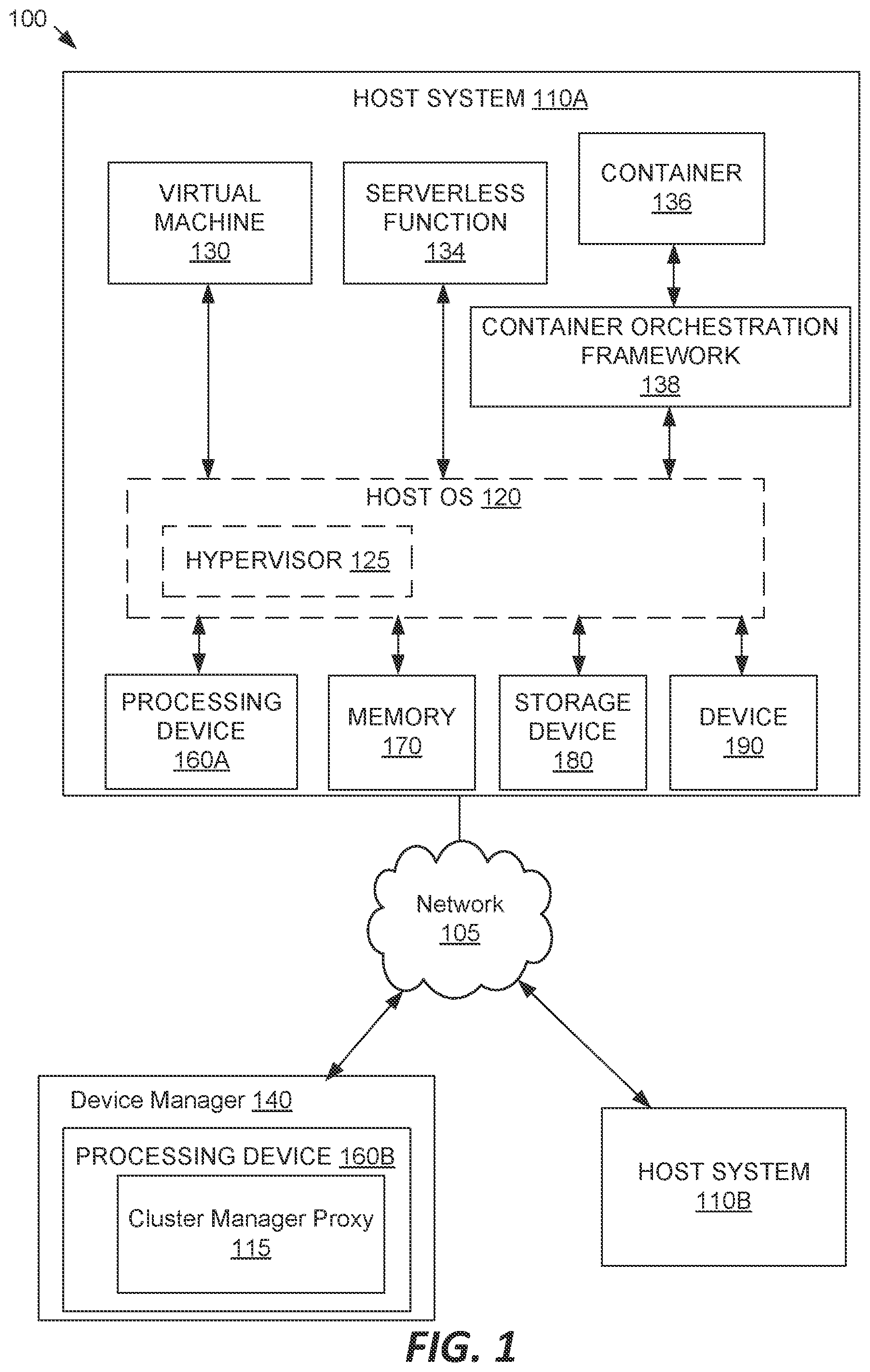 Patent US12184650 Figure 1 – Scalable and secure edge cluster registration