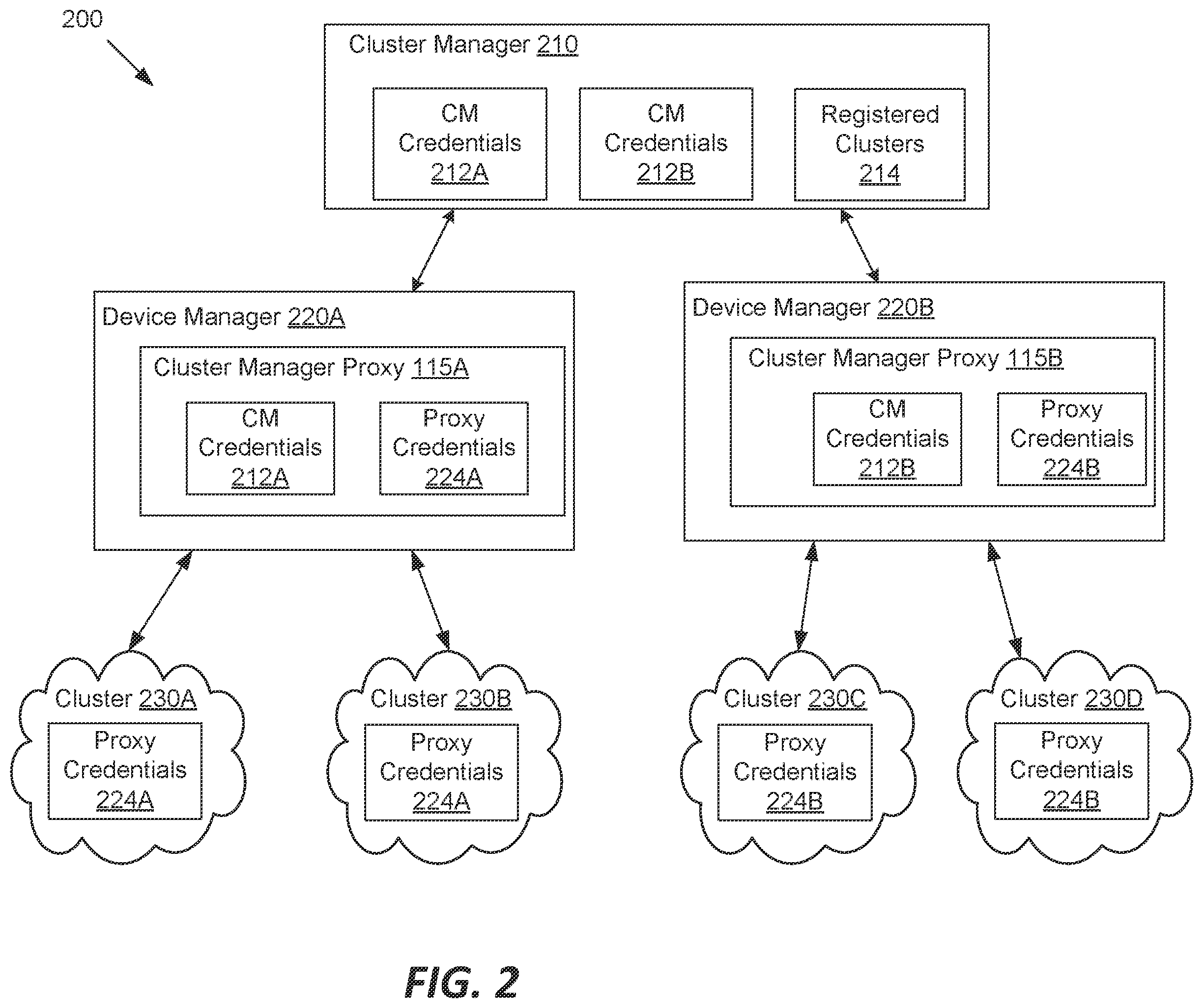 Patent US12184650 Figure 2 – Scalable and secure edge cluster registration