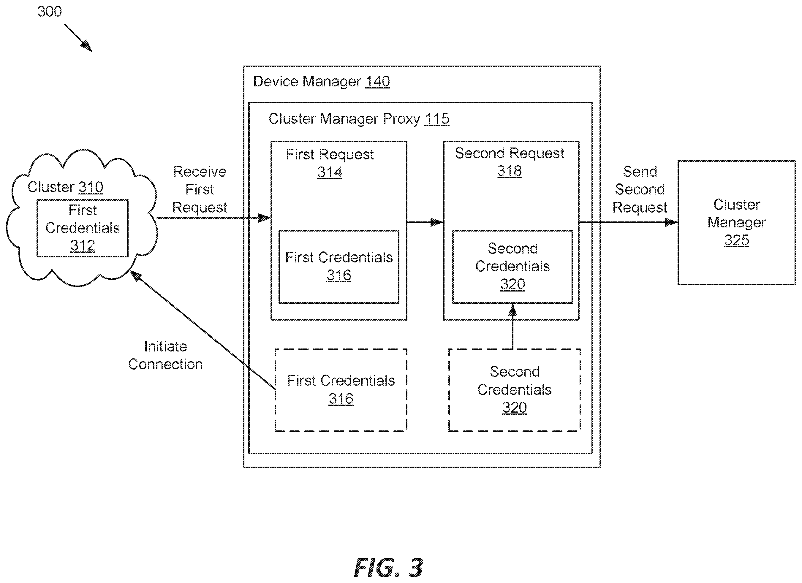 Patent US12184650 Figure 3 – Scalable and secure edge cluster registration