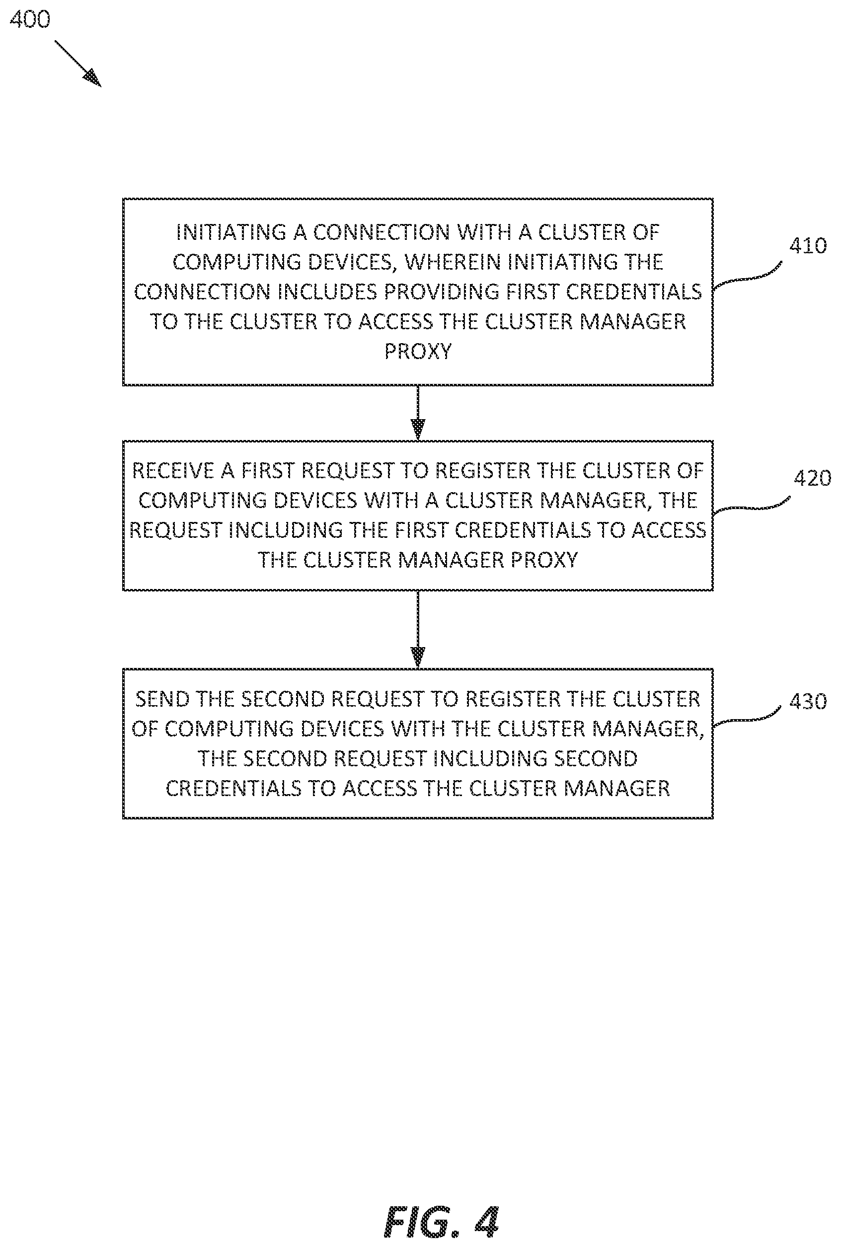 Patent US12184650 Figure 4 – Scalable and secure edge cluster registration