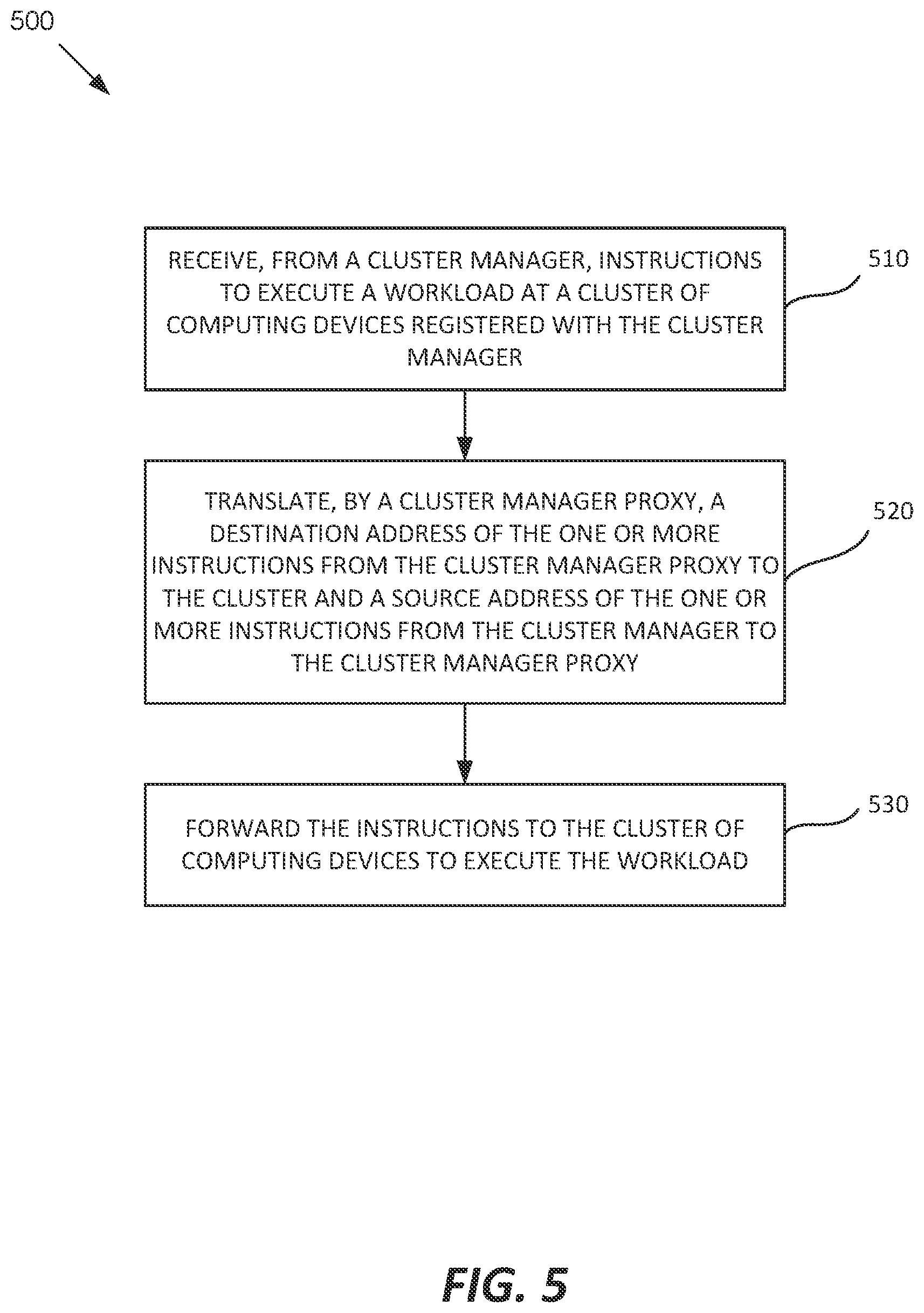 Patent US12184650 Figure 5 – Scalable and secure edge cluster registration
