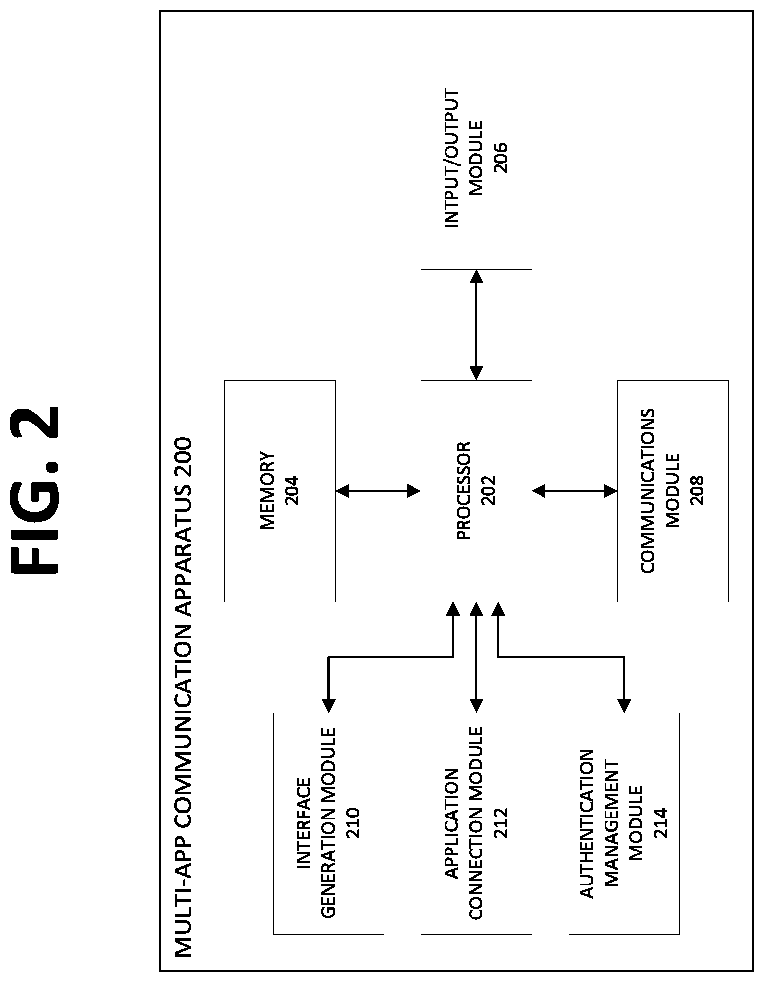 Patent US12184651 Figure 2 – Methods, systems, and apparatuses for improved multi-factor authentication in a multi-app communication system