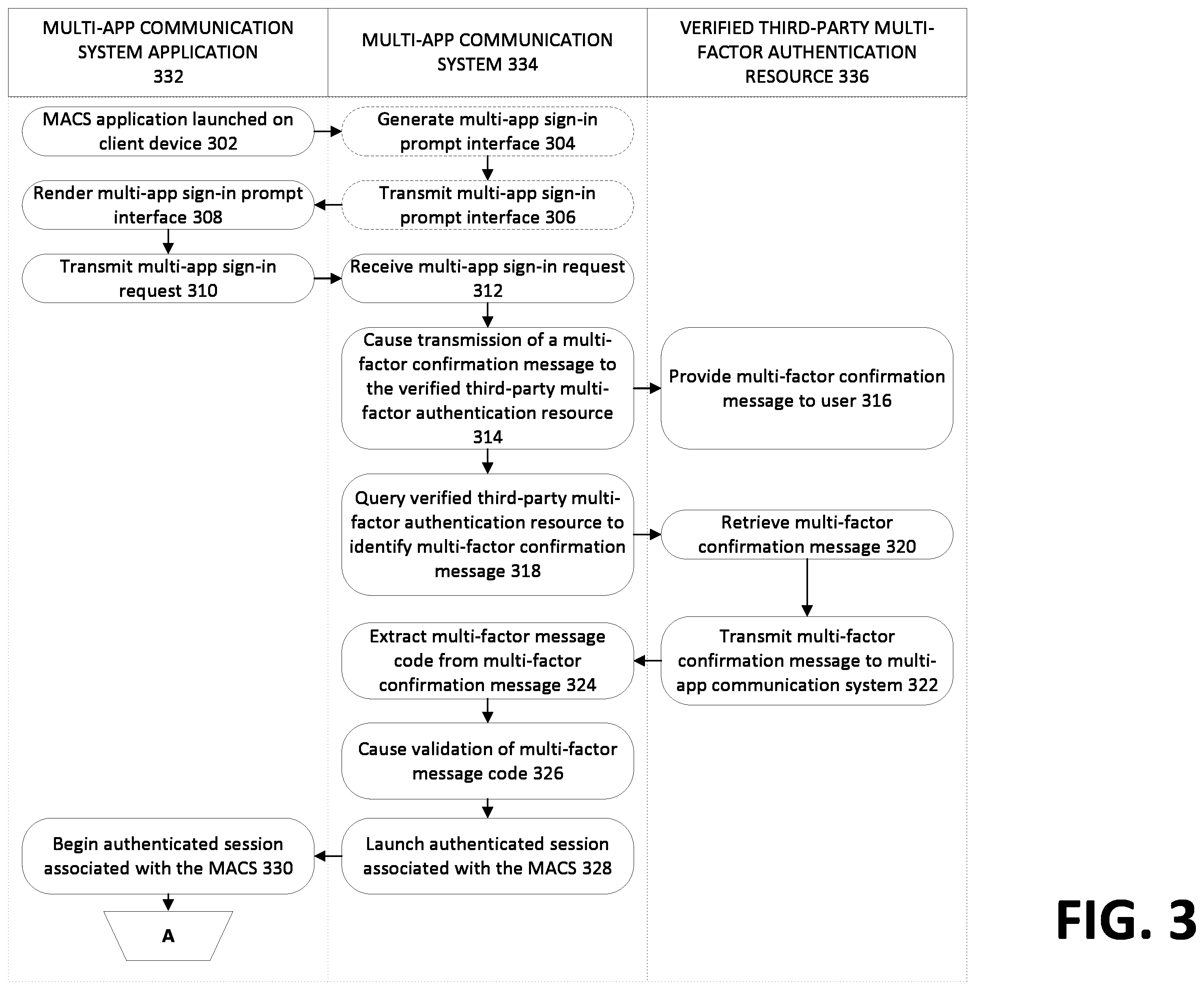 Patent US12184651 Figure 3 – Methods, systems, and apparatuses for improved multi-factor authentication in a multi-app communication system
