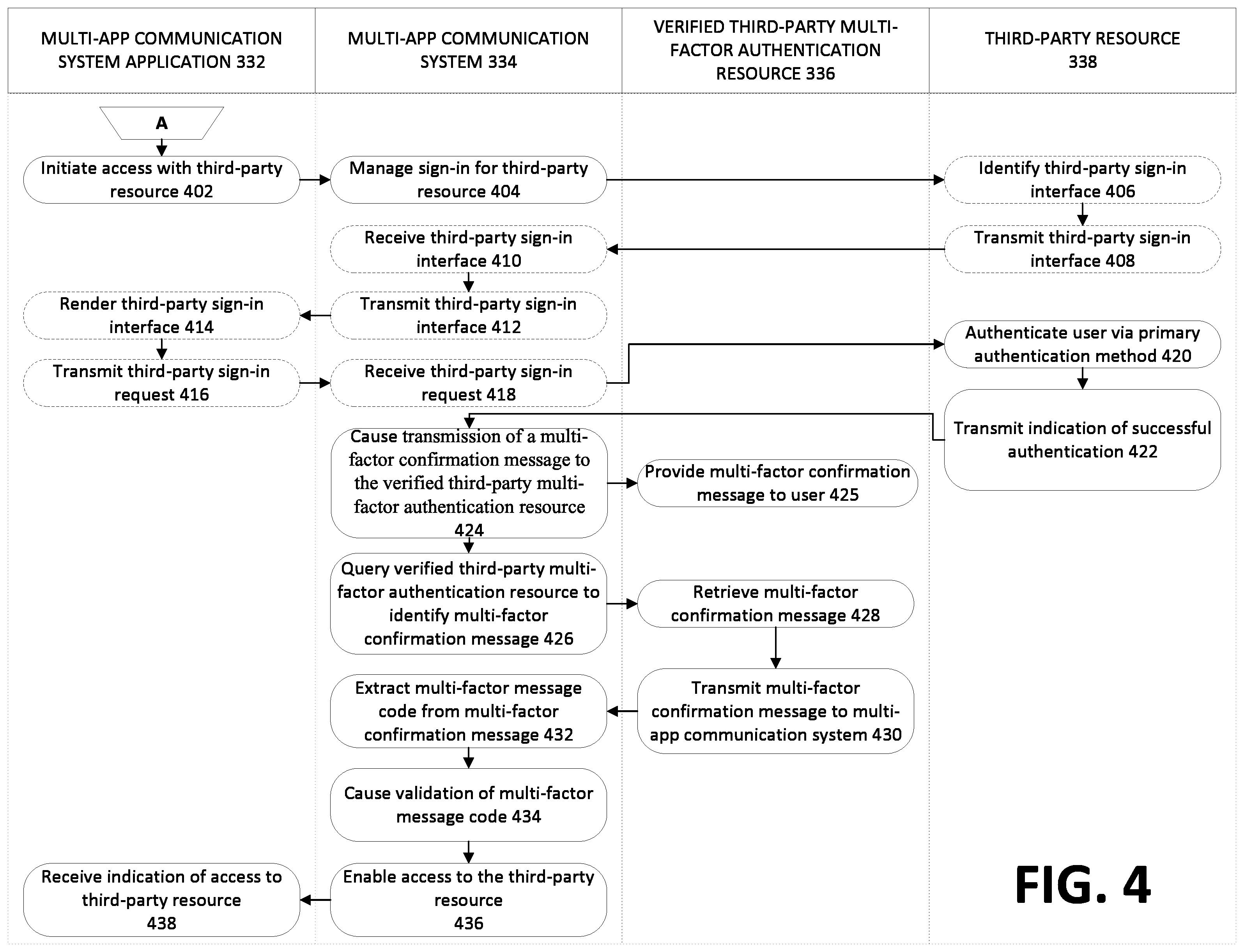 Patent US12184651 Figure 4 – Methods, systems, and apparatuses for improved multi-factor authentication in a multi-app communication system