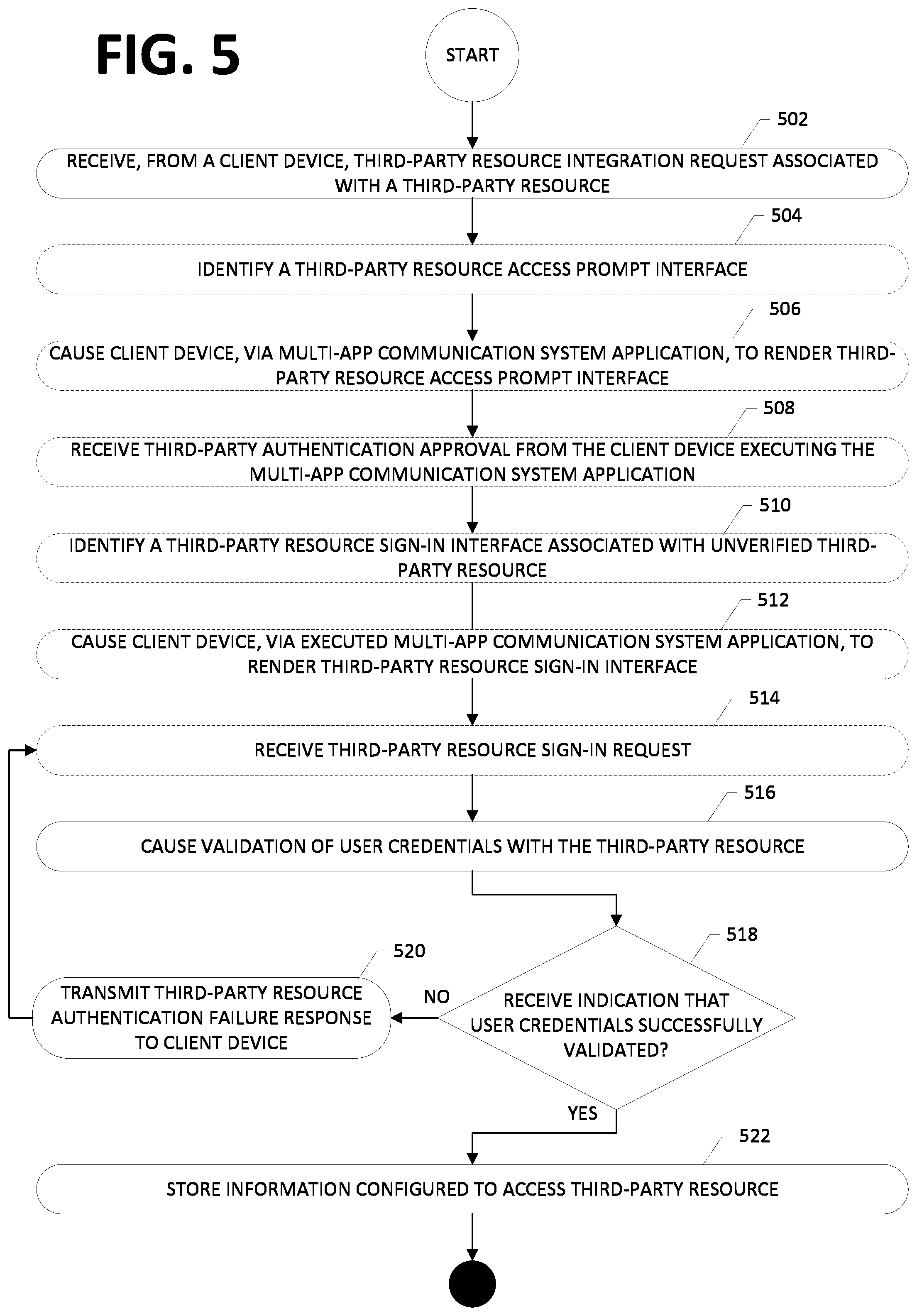 Patent US12184651 Figure 5 – Methods, systems, and apparatuses for improved multi-factor authentication in a multi-app communication system