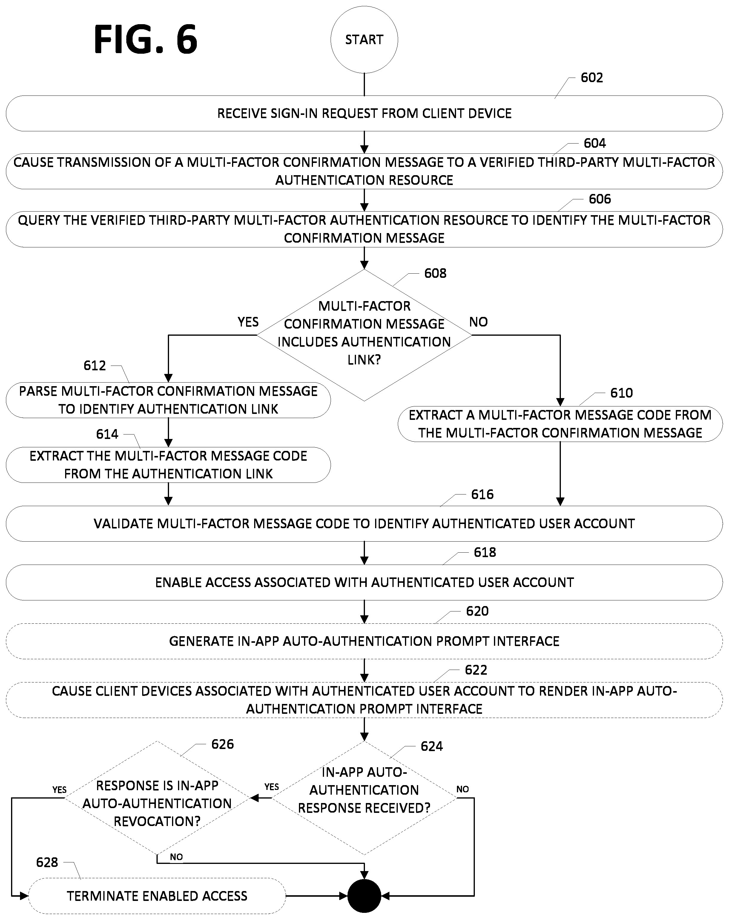 Patent US12184651 Figure 6 – Methods, systems, and apparatuses for improved multi-factor authentication in a multi-app communication system