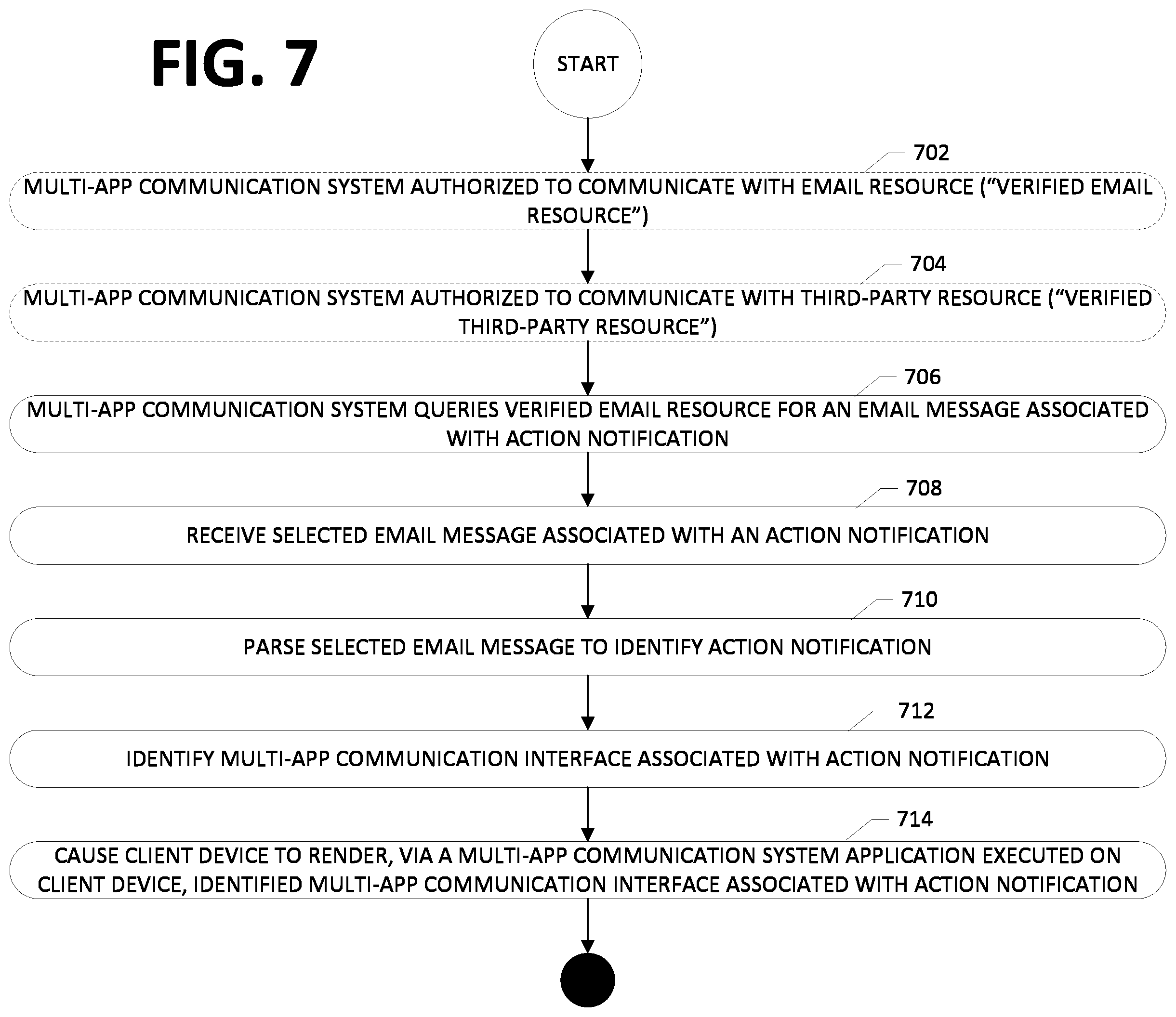 Patent US12184651 Figure 7 – Methods, systems, and apparatuses for improved multi-factor authentication in a multi-app communication system