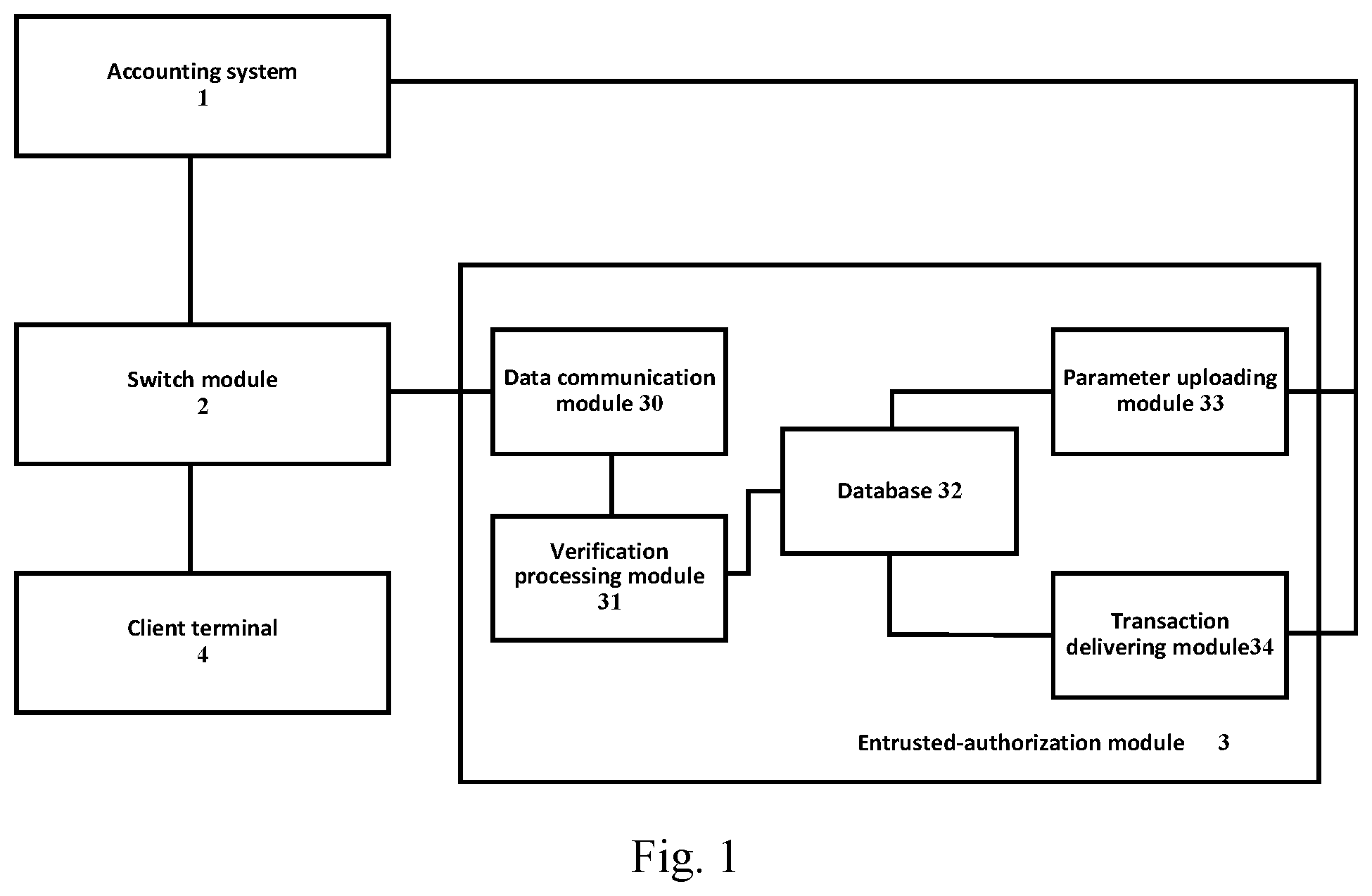 Patent US12184653 — Stand-in authorization system and stand-in authorization method — Figure 1