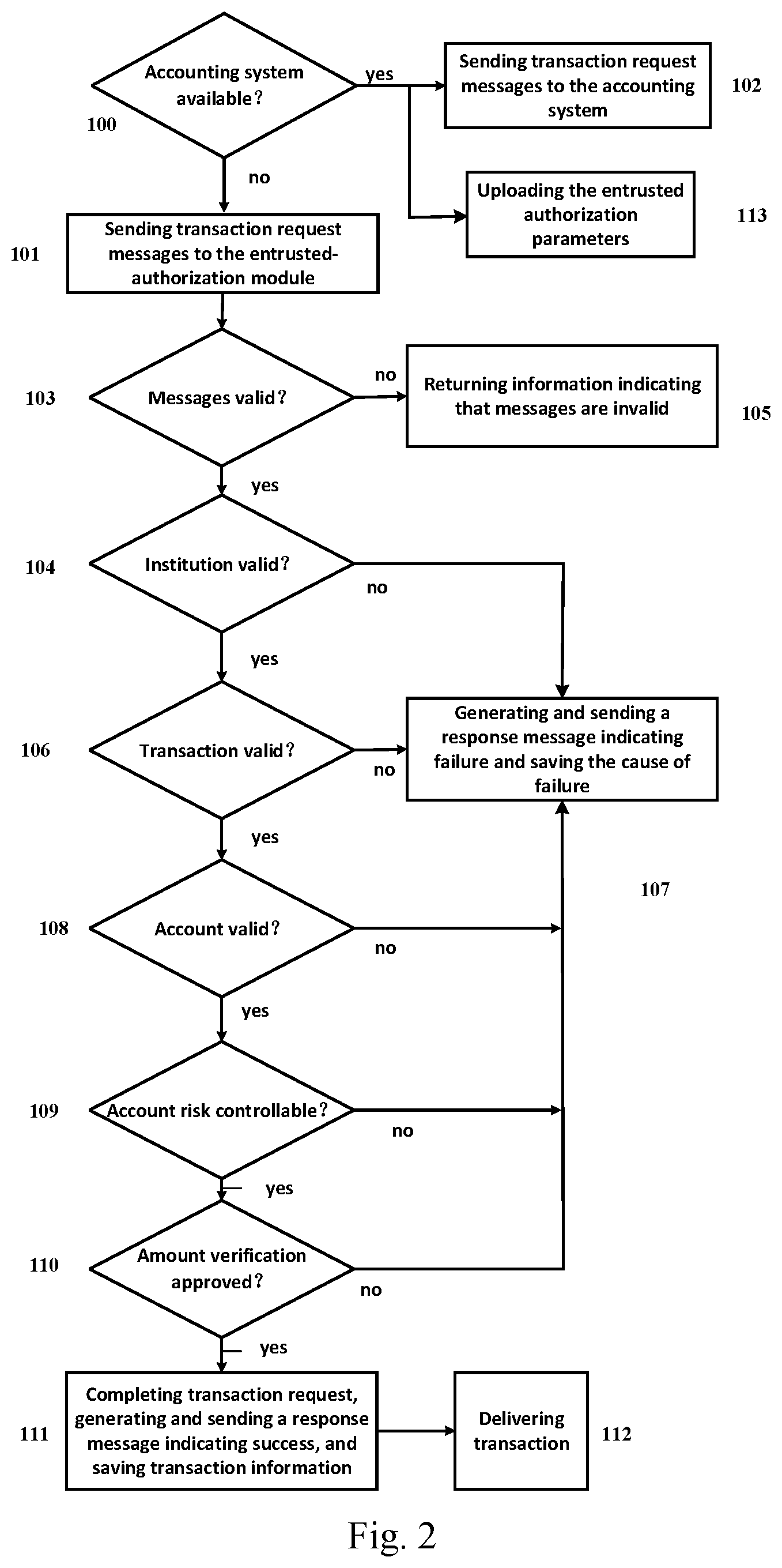 Patent US12184653 Figure 2 – Stand-in authorization system and stand-in authorization method