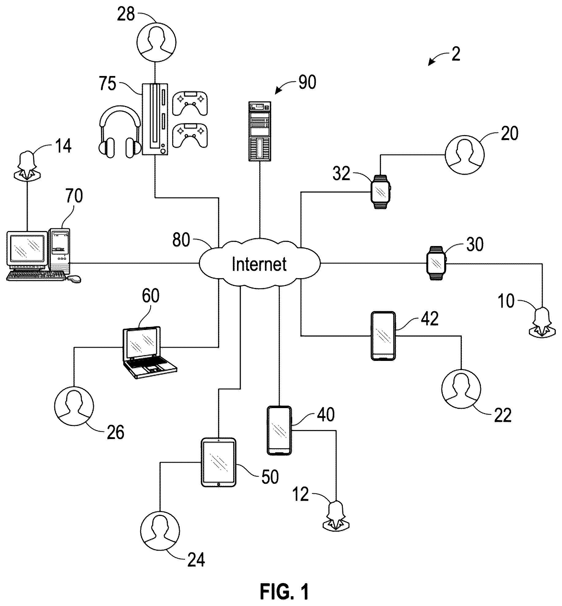 Patent US12184658 Figure 1 – Method and system for allowing a custodian to manage a plurality of user accounts on a computing device via a device application