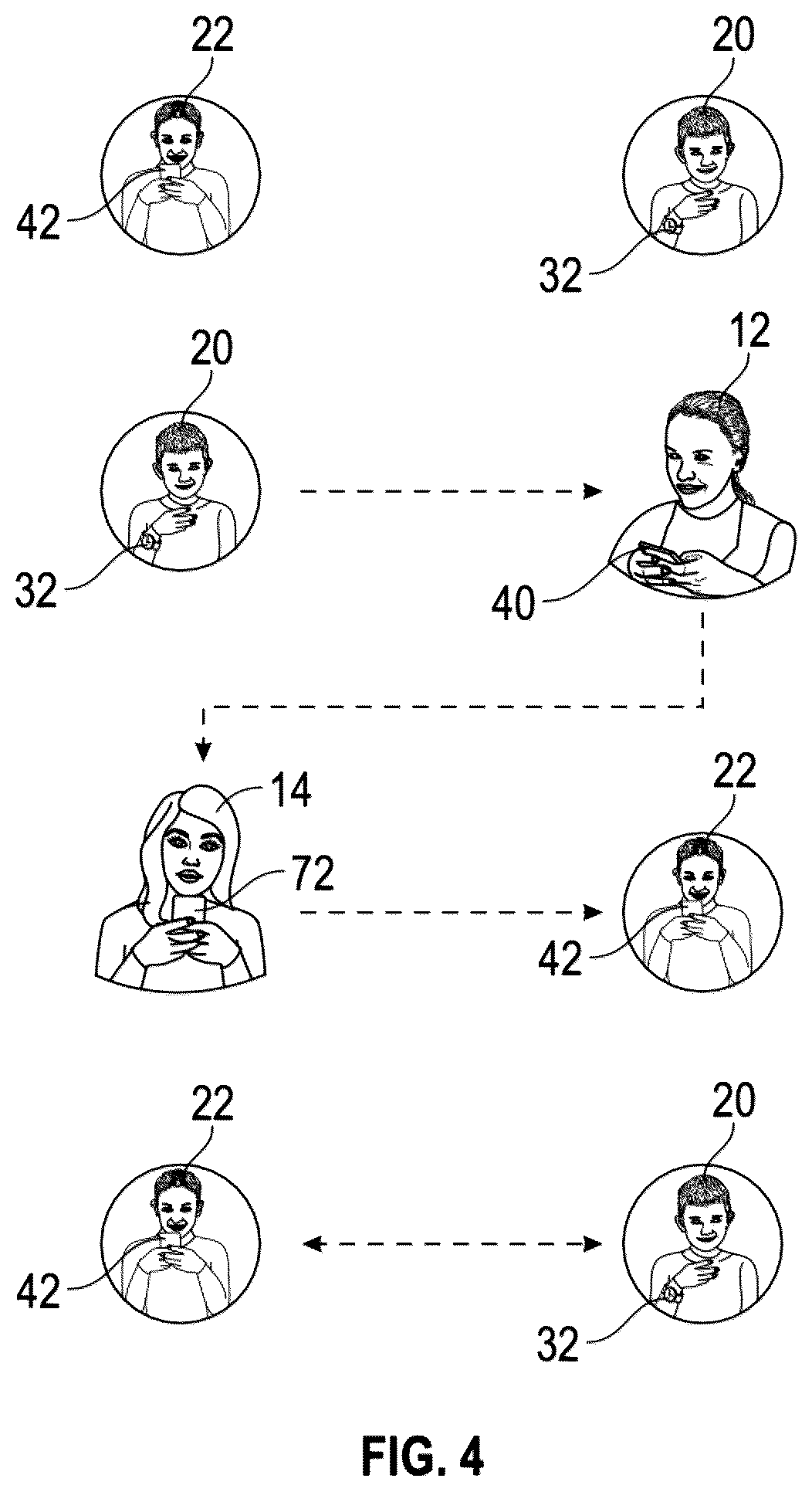 Patent US12184658 Figure 4 – Method and system for allowing a custodian to manage a plurality of user accounts on a computing device via a device application