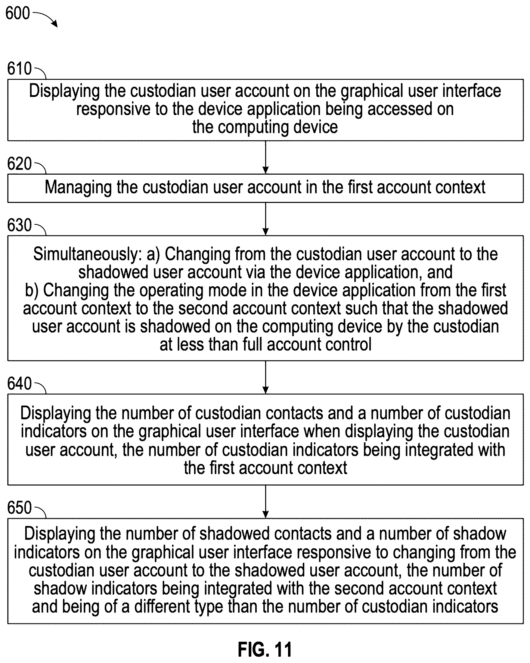 Patent US12184658 Figure 11 – Method and system for allowing a custodian to manage a plurality of user accounts on a computing device via a device application
