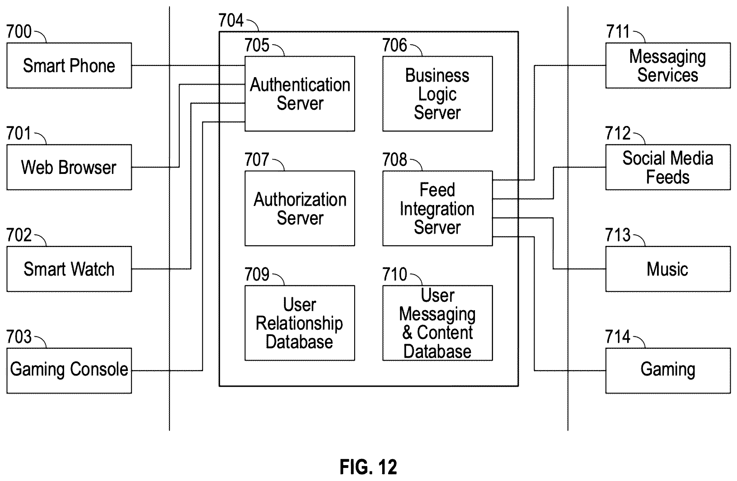 Patent US12184658 Figure 12 – Method and system for allowing a custodian to manage a plurality of user accounts on a computing device via a device application