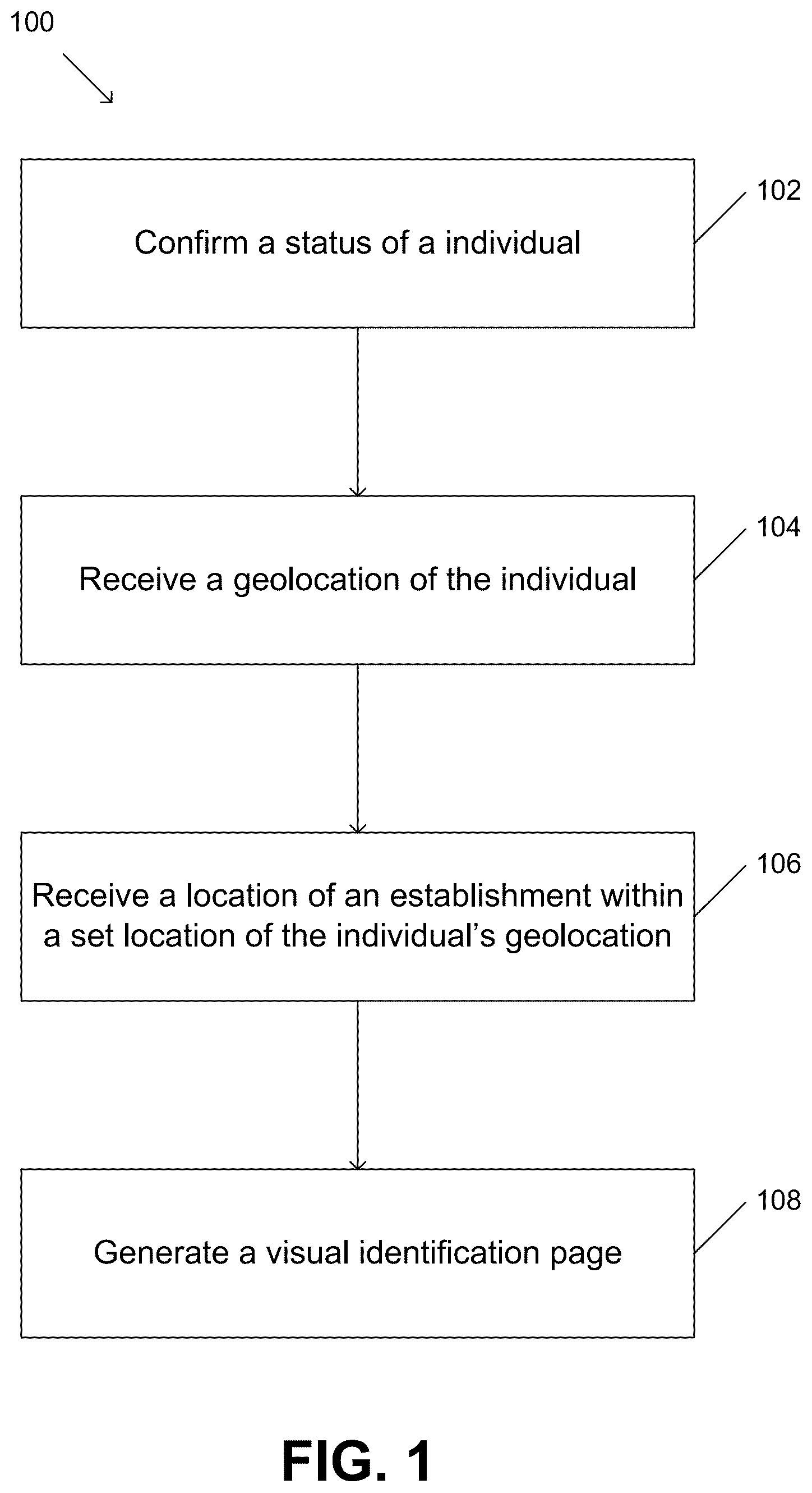 Patent US12184660 Figure 1 – Virtual ID and methods of use thereof