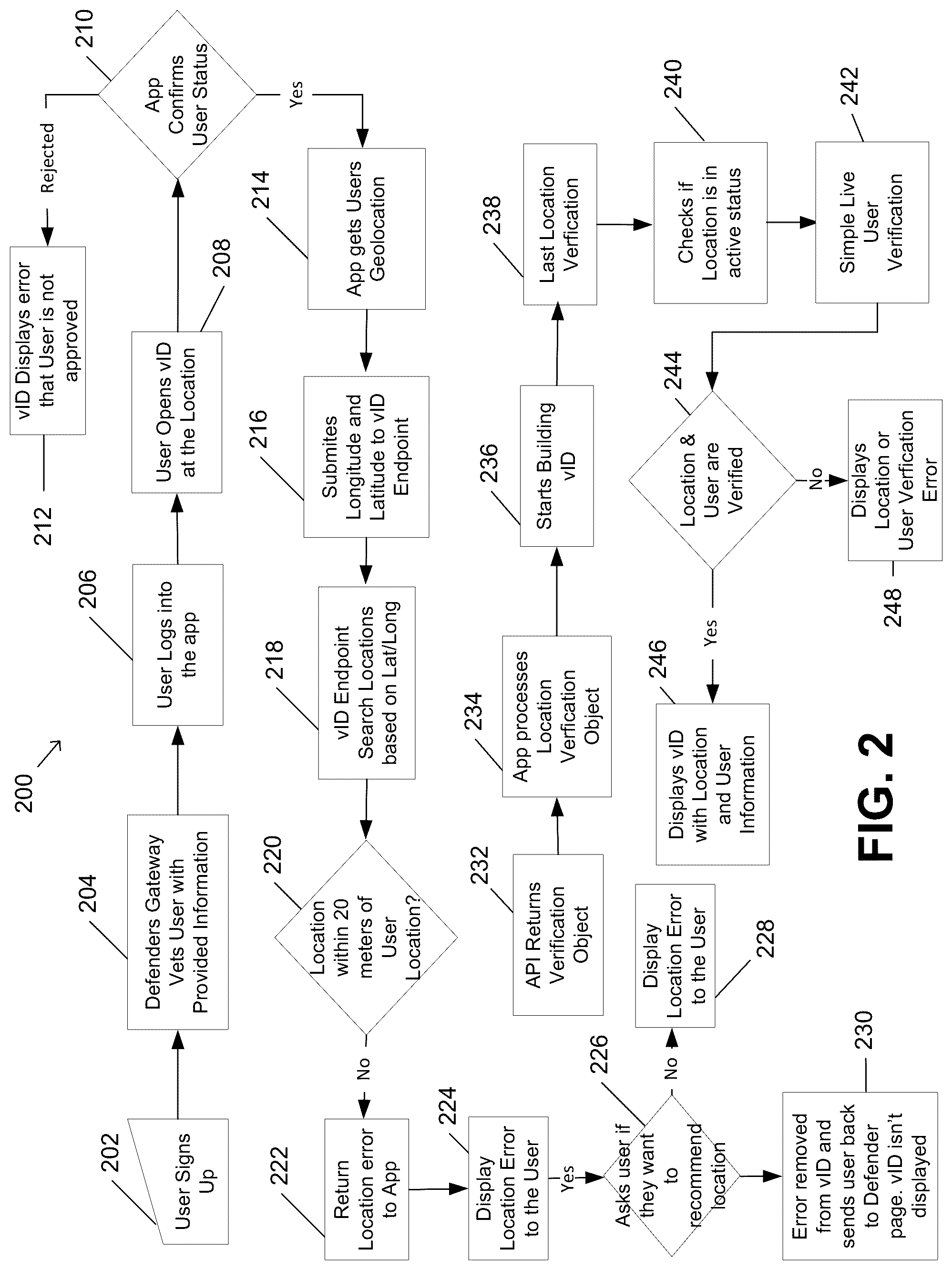 Patent US12184660 Figure 2 – Virtual ID and methods of use thereof