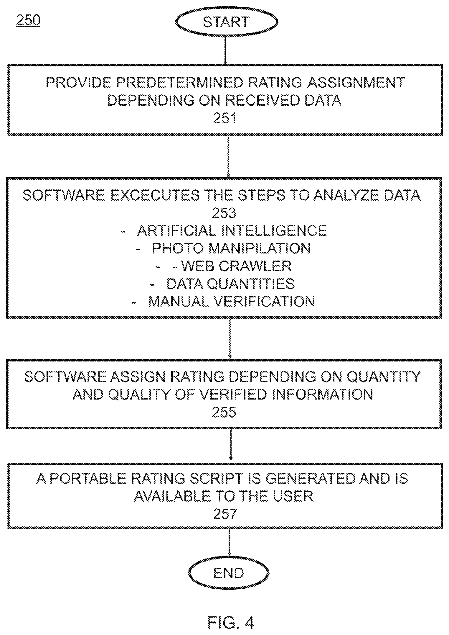 Patent US12184663 Figure 4 – Portable trust rating method and system