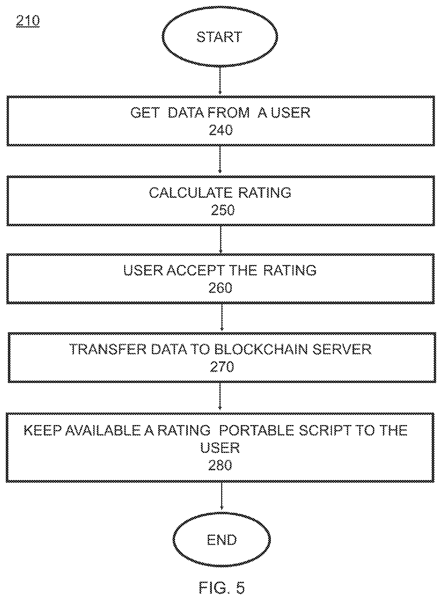 Patent US12184663 Figure 5 – Portable trust rating method and system