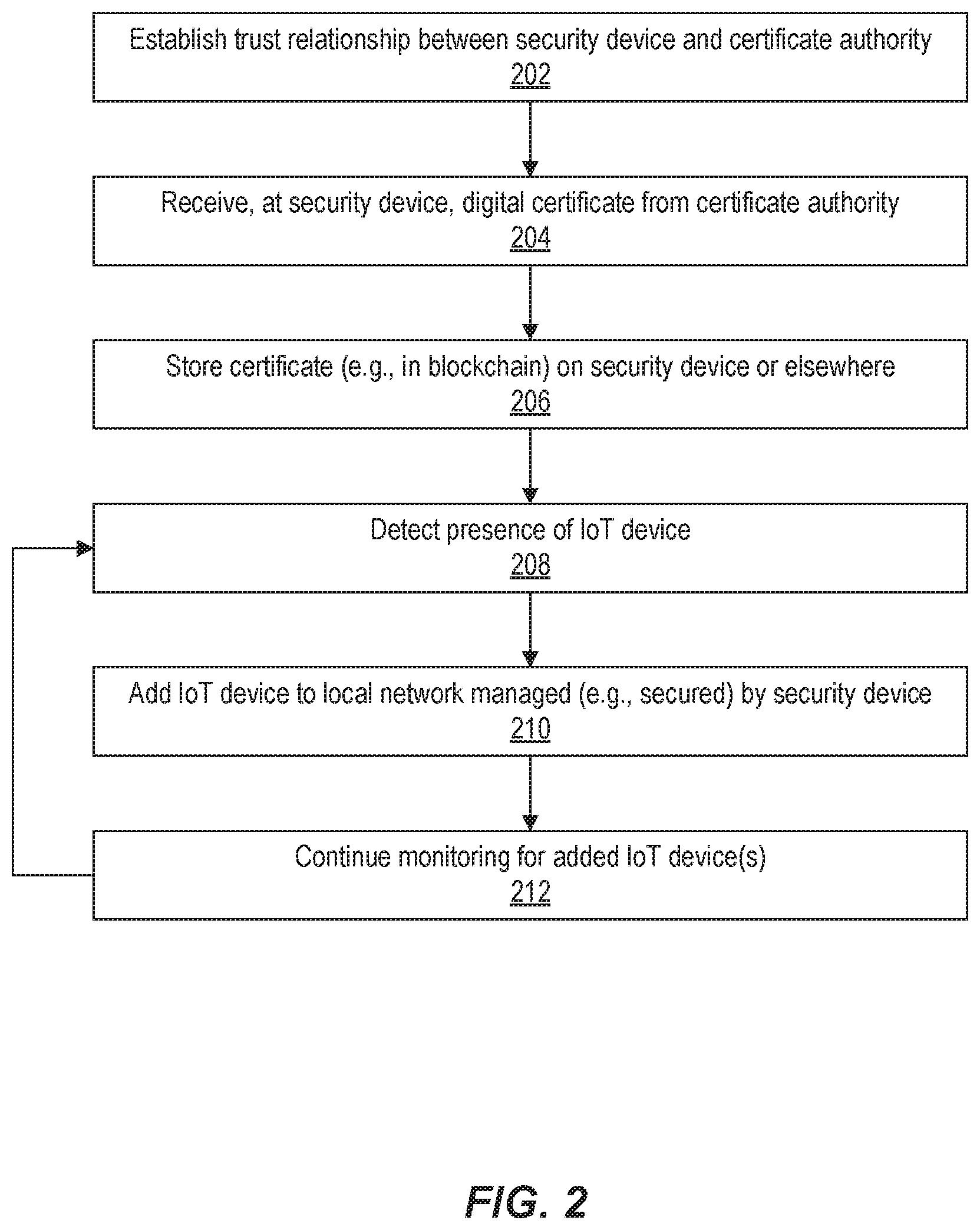 Patent US12184664 Figure 4 – Distributed ledger for network security management