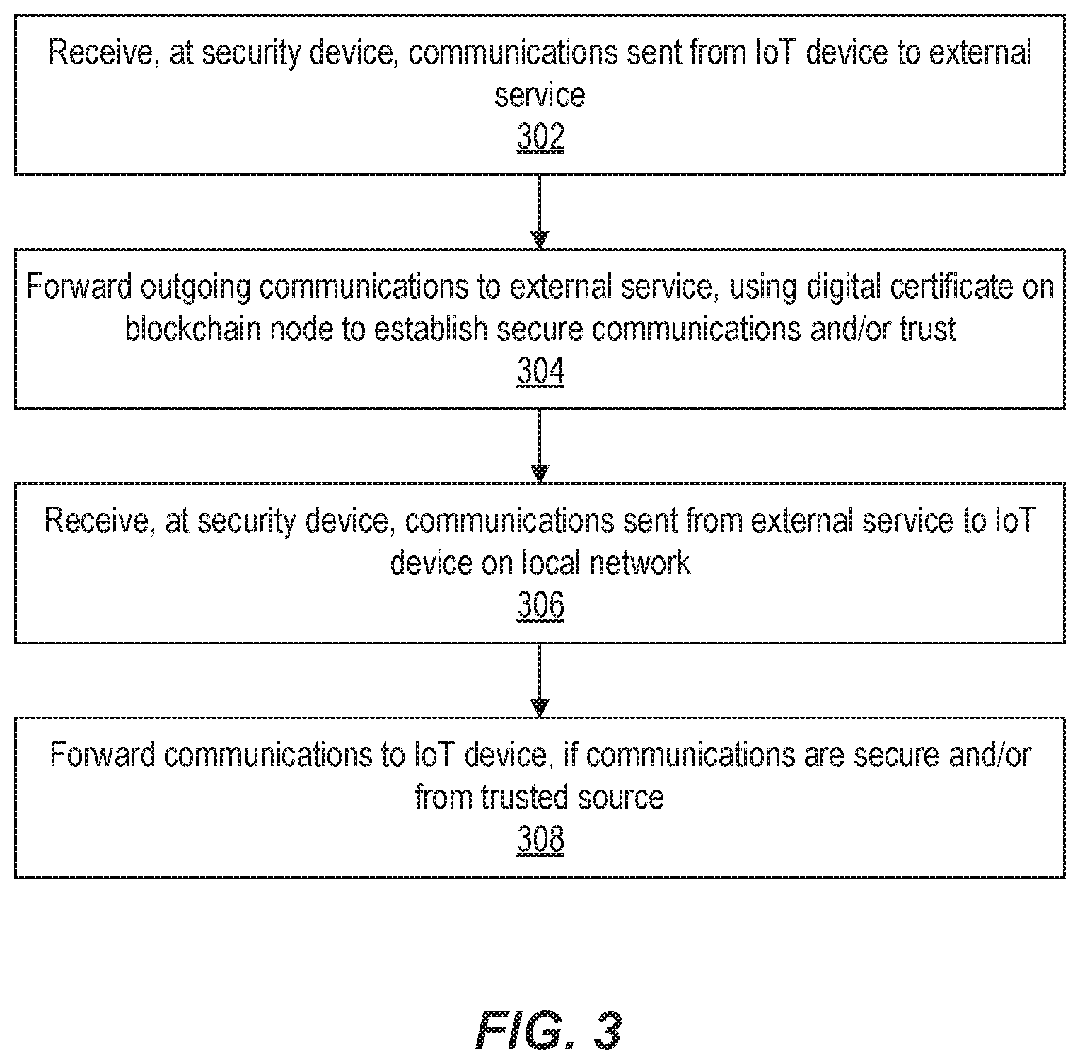 Patent US12184664 Figure 5 – Distributed ledger for network security management