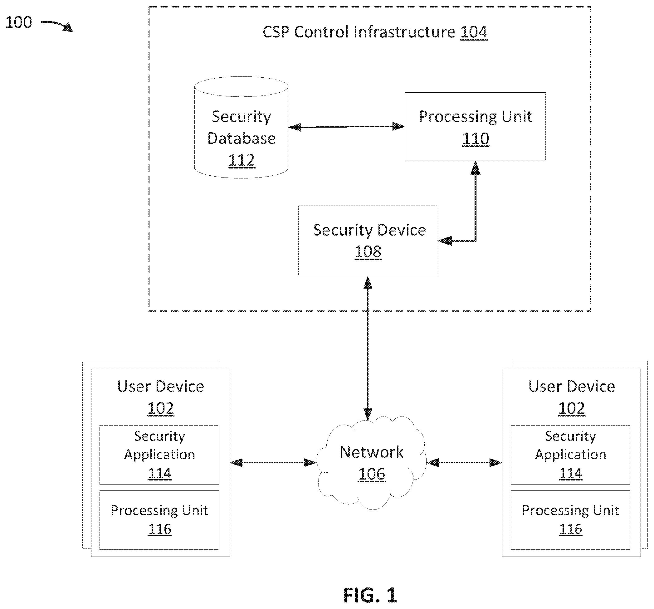 Patent US12184665 Figure 1 – Group verification of a transmission source