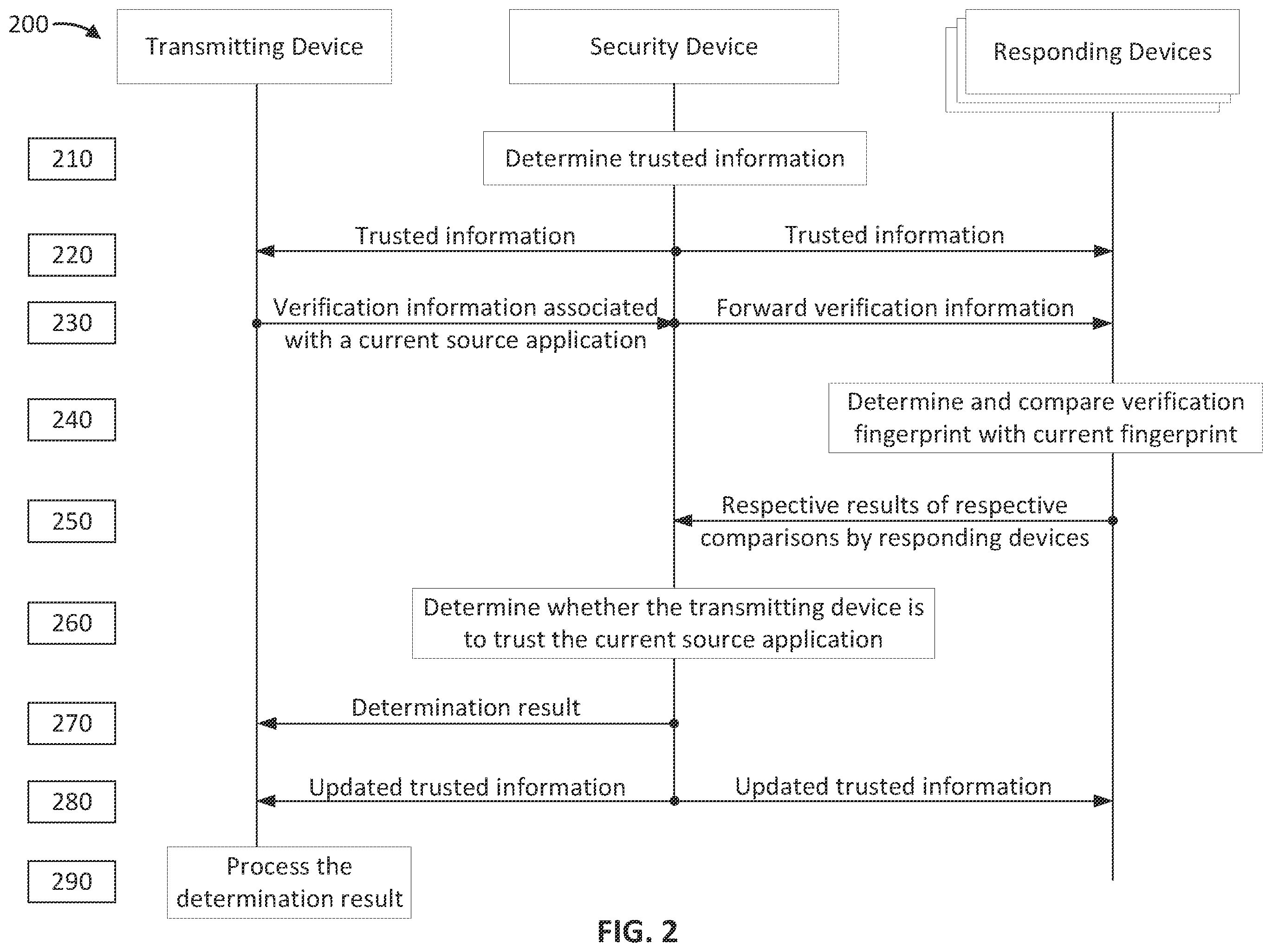 Patent US12184665 Figure 2 – Group verification of a transmission source