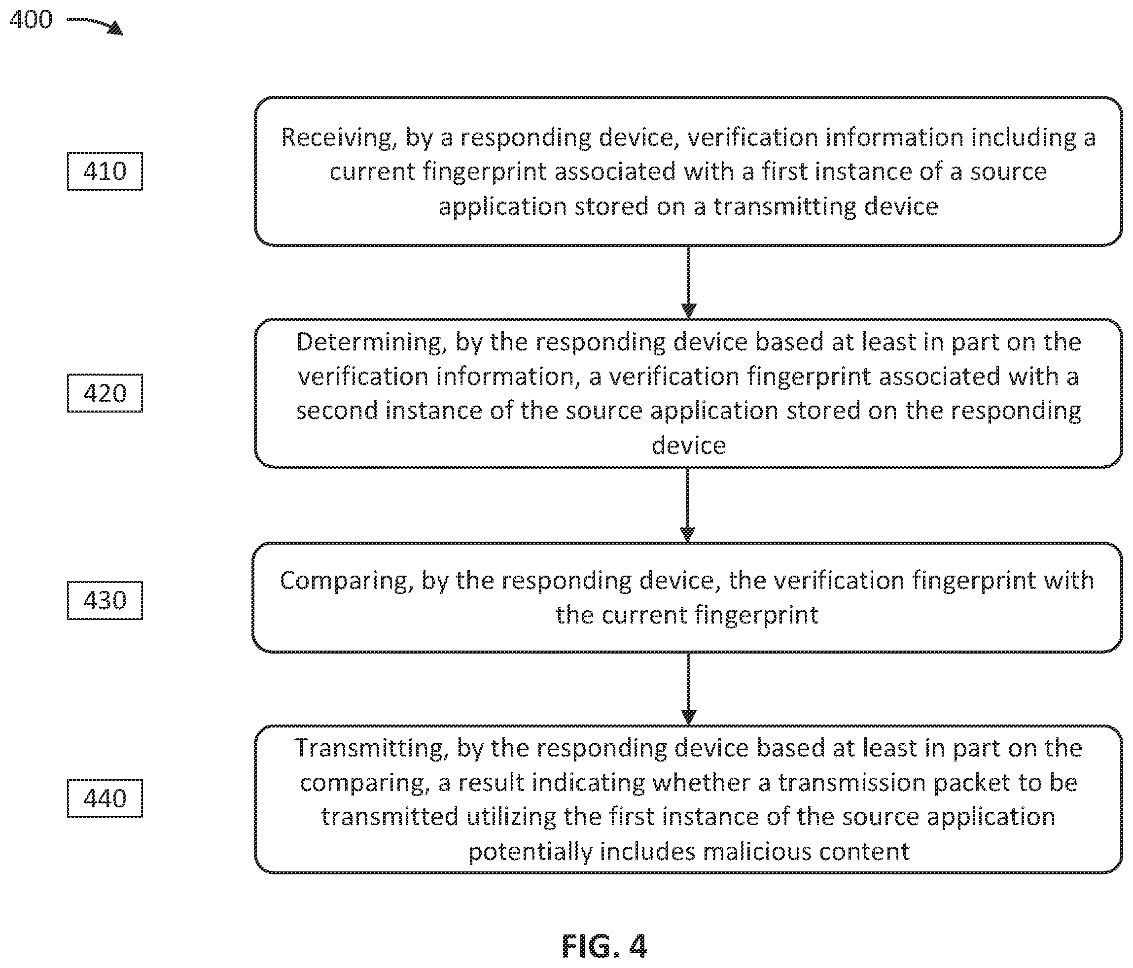 Patent US12184665 Figure 4 – Group verification of a transmission source