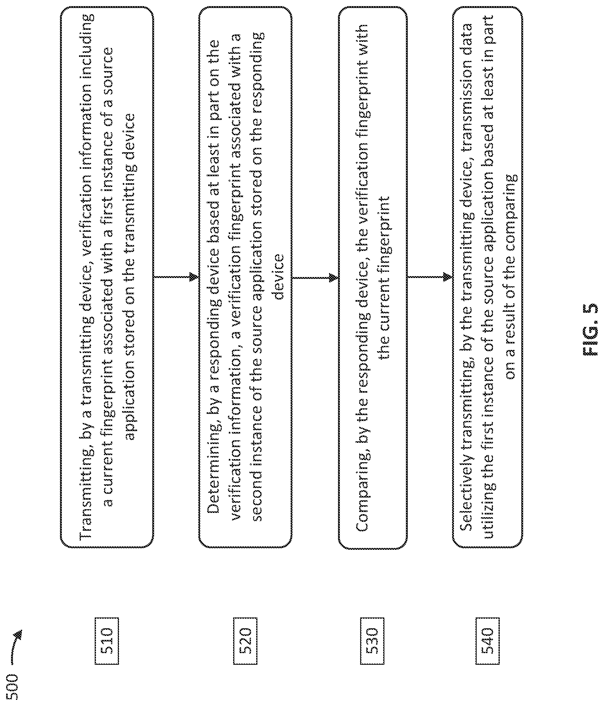 Patent US12184665 Figure 5 – Group verification of a transmission source