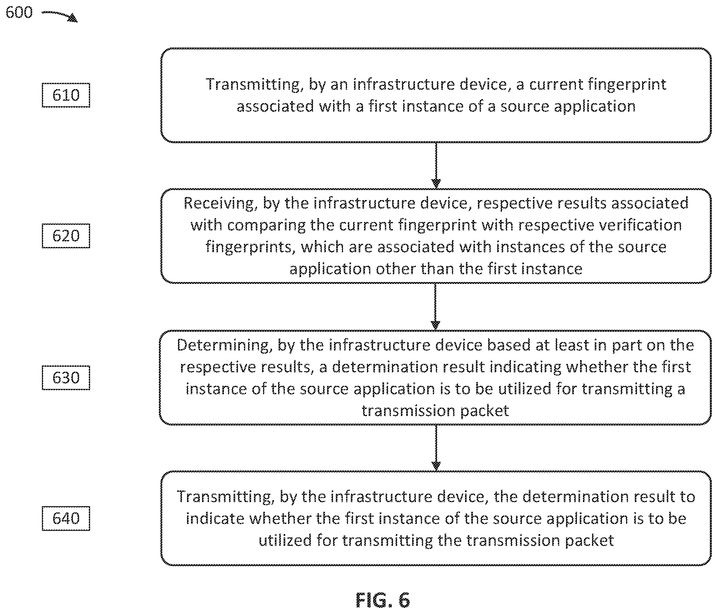 Patent US12184665 Figure 6 – Group verification of a transmission source