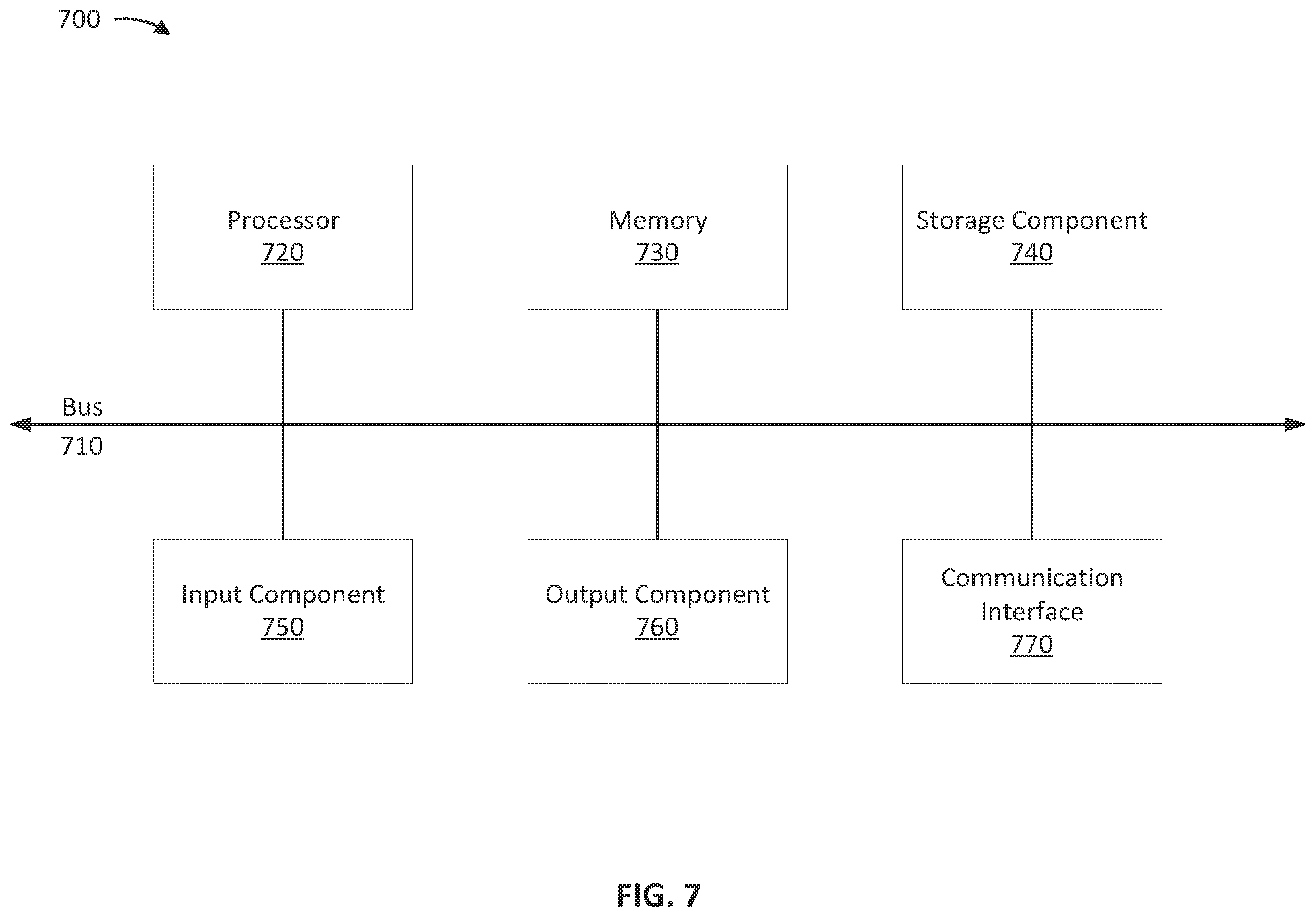 Patent US12184665 Figure 7 – Group verification of a transmission source