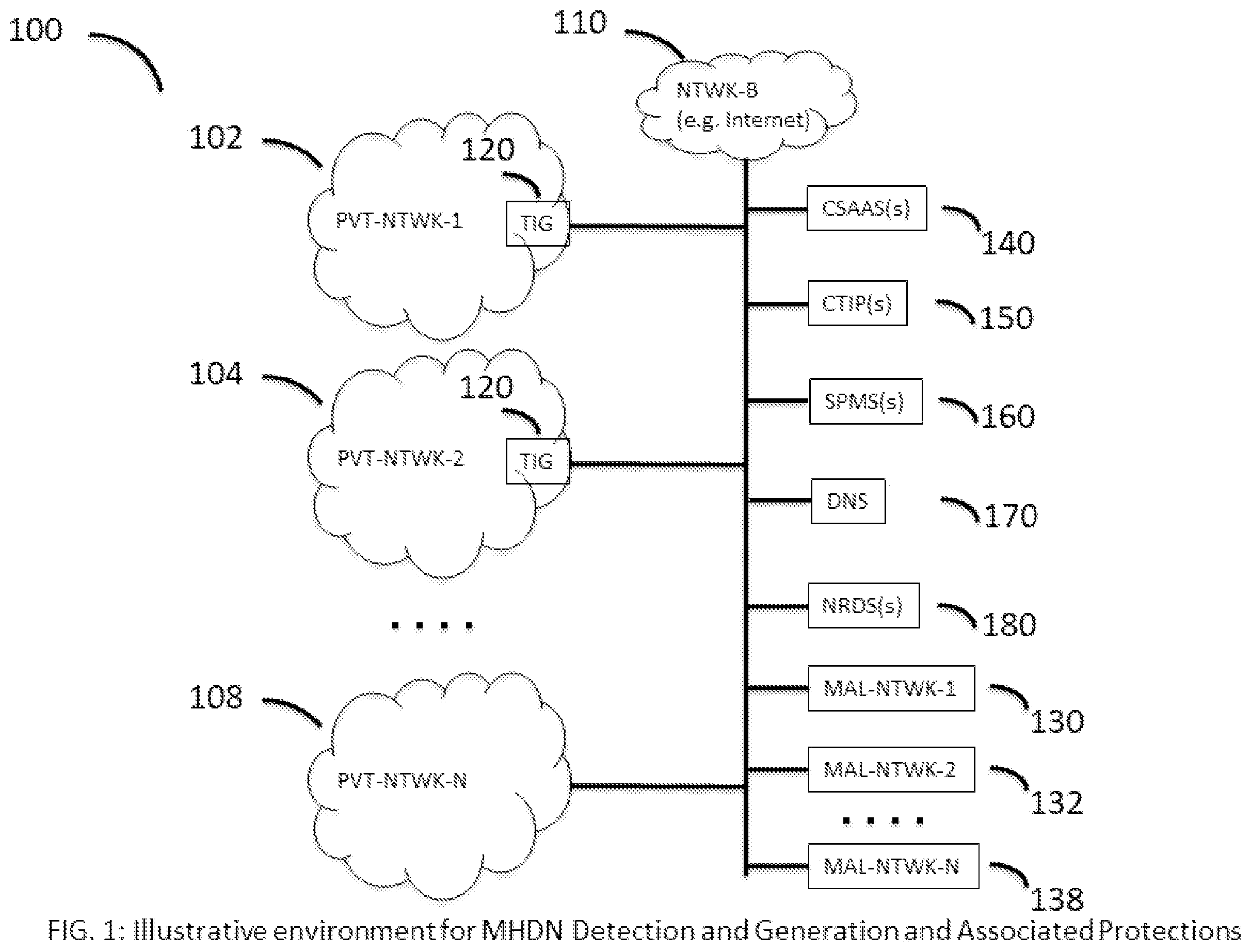 Patent US12184666 Figure 1 – Malicious homoglyphic domain name detection and associated cyber security applications